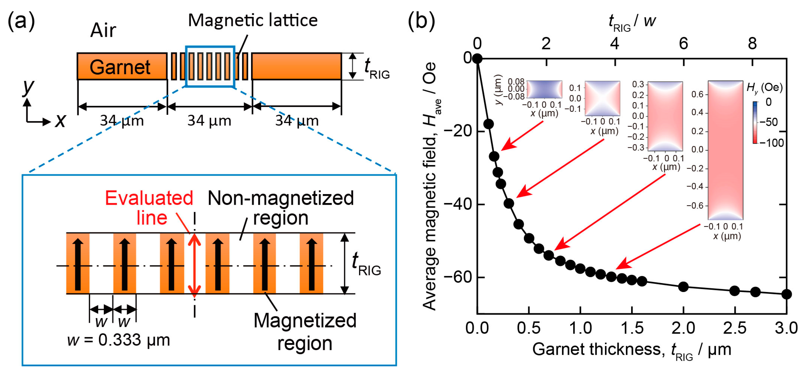 Photonics 08 00187 g009