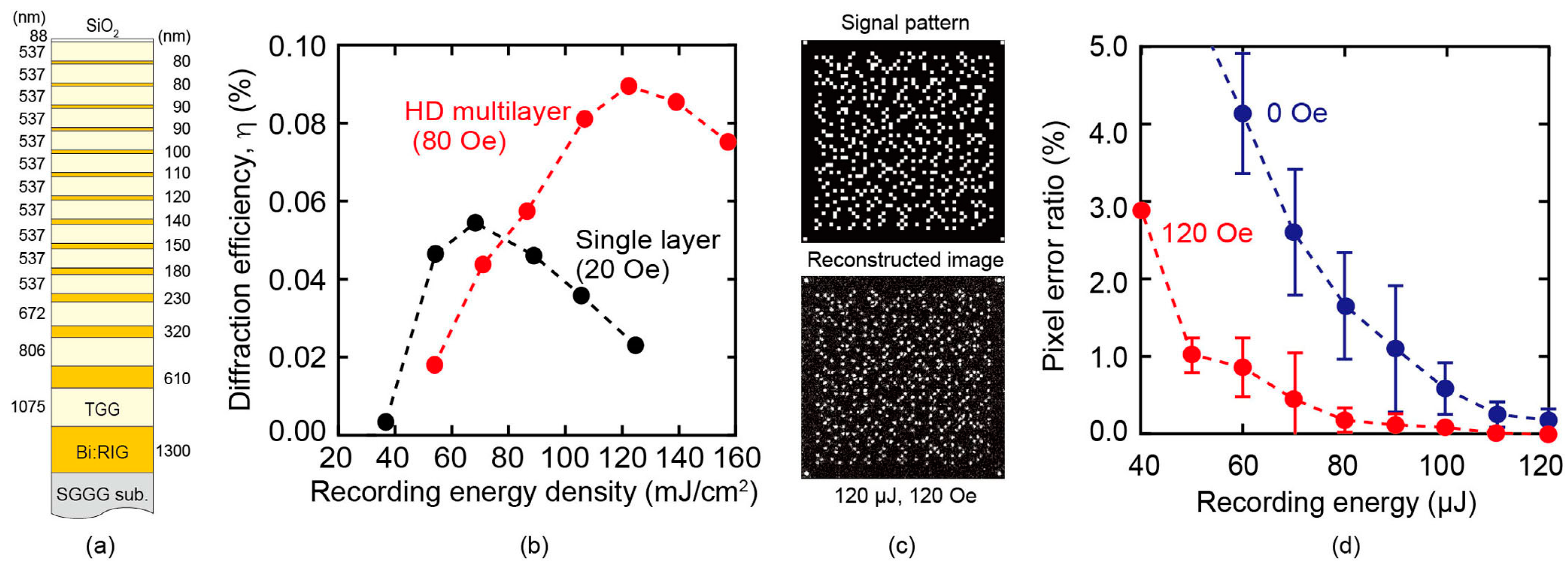 Photonics 08 00187 g010