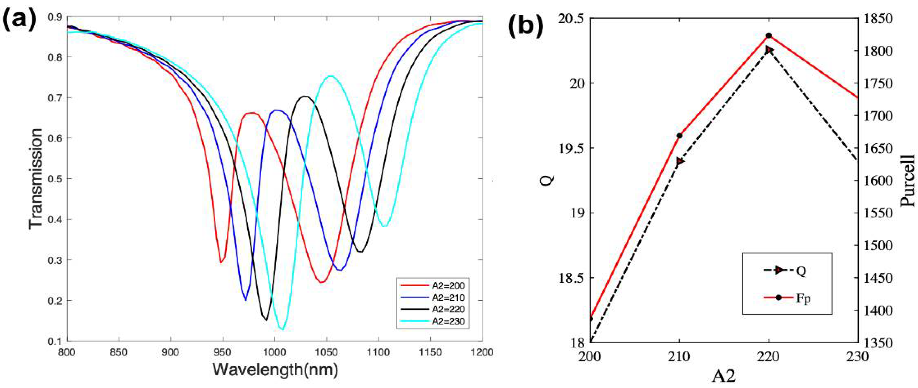 Photonics 08 00188 g004