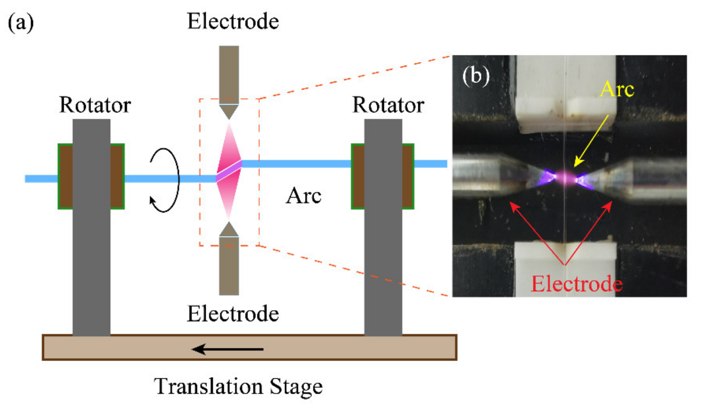 Photonics 08 00193 g007