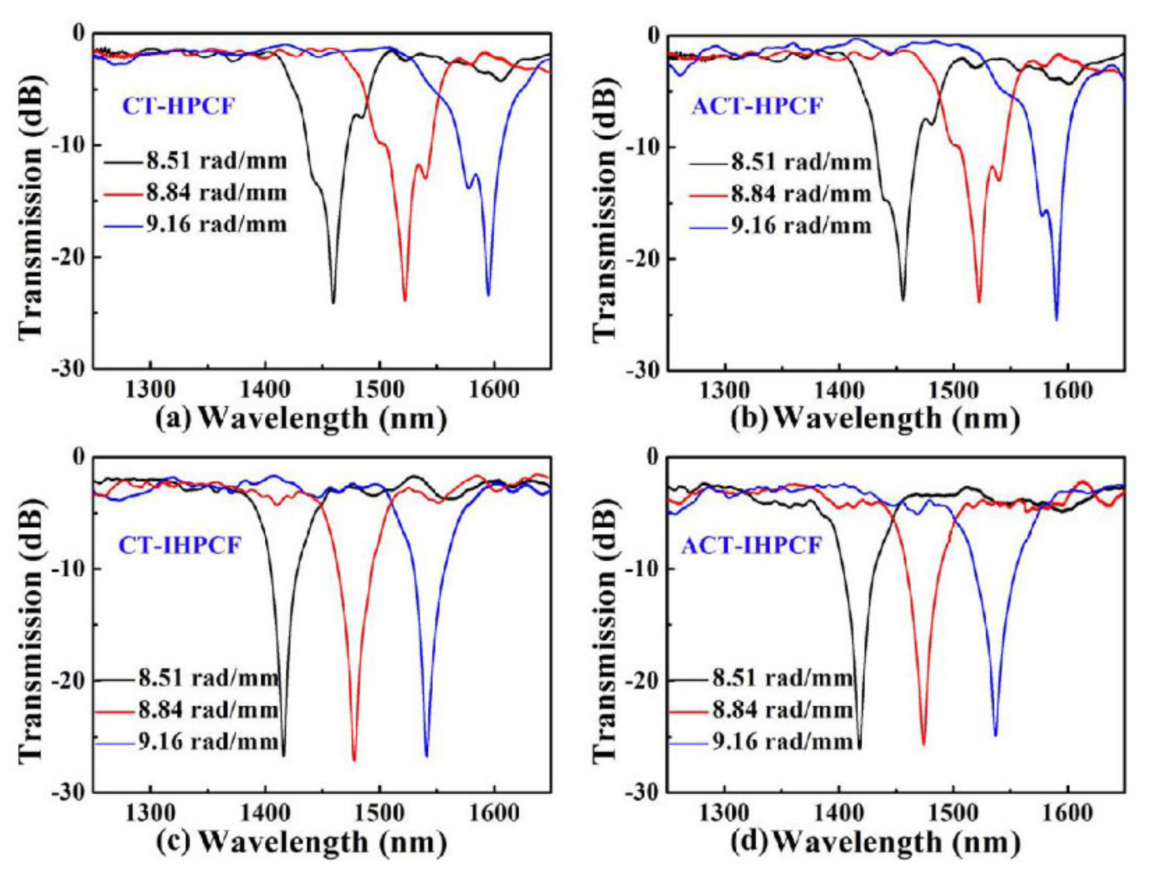 Photonics 08 00193 g009