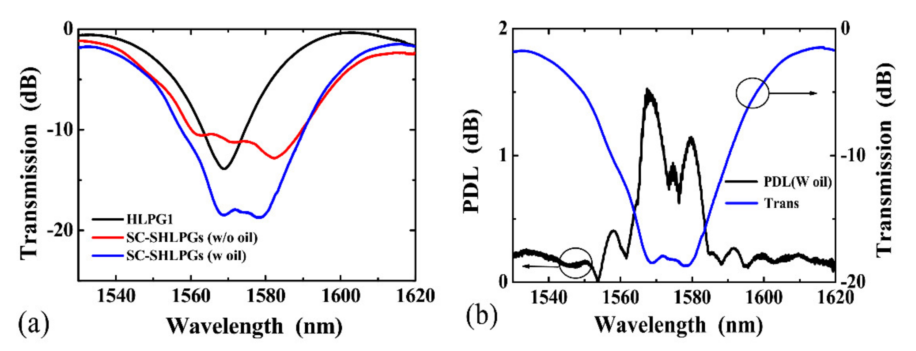 Photonics 08 00193 g011