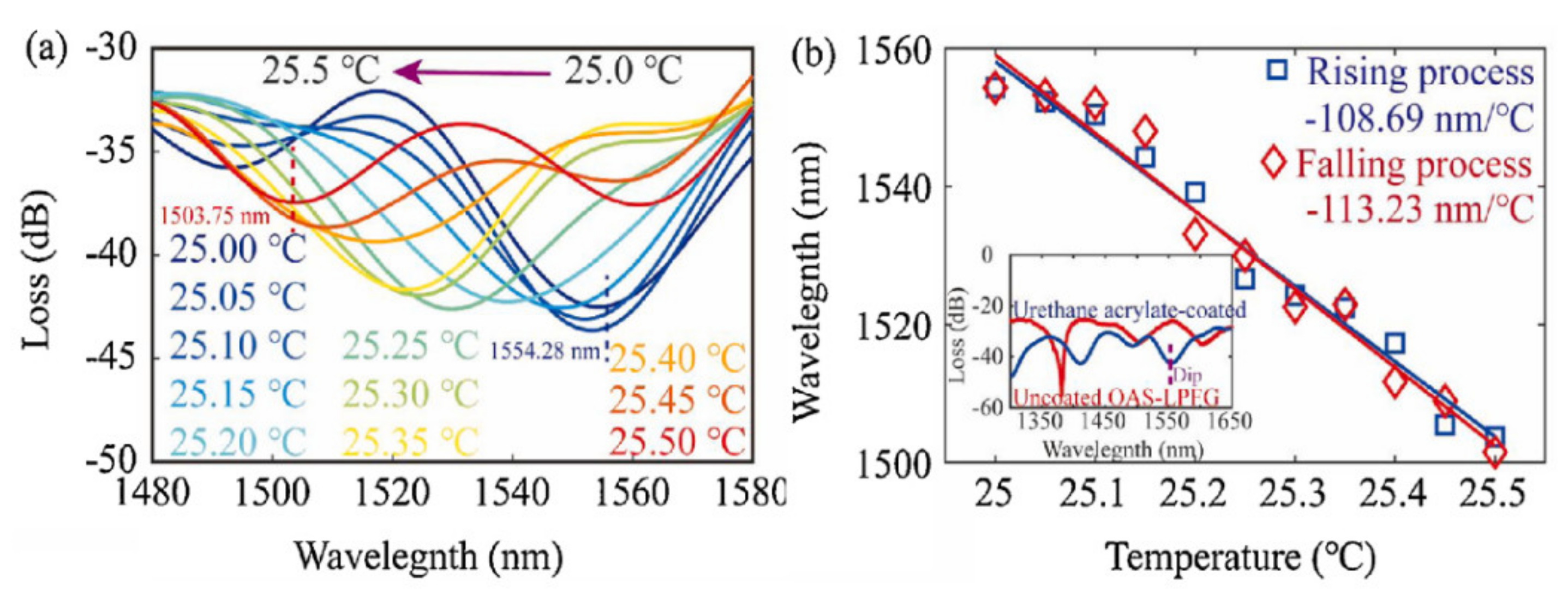 Photonics 08 00193 g014