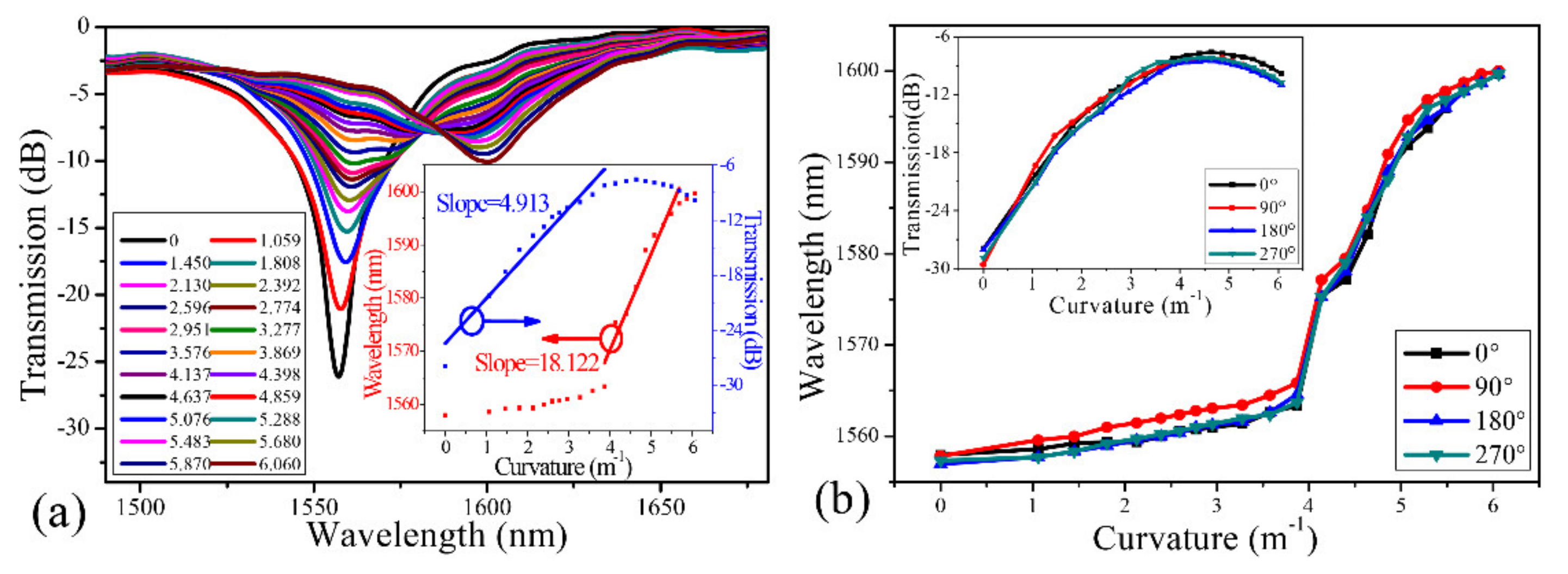 Photonics 08 00193 g015
