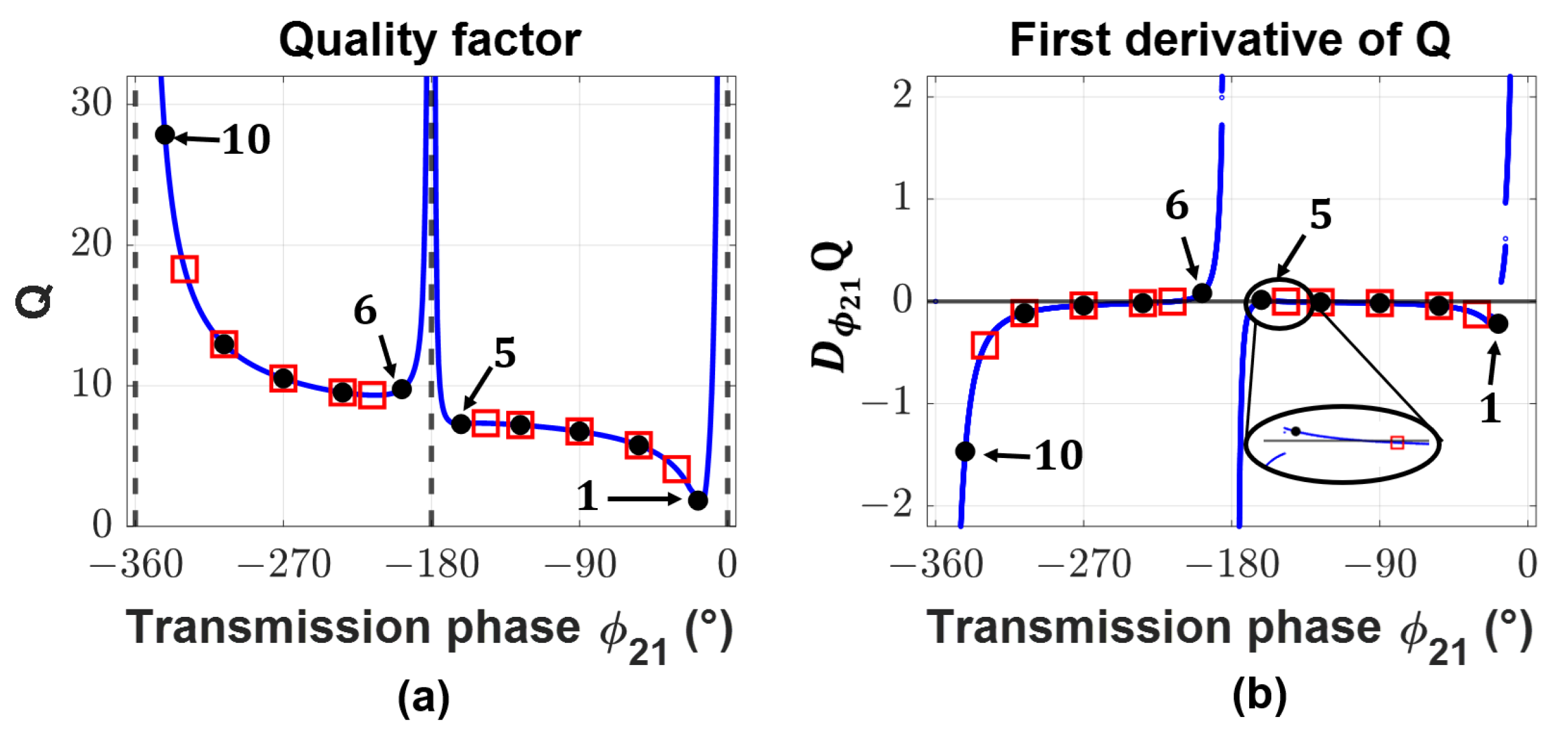 Photonics 08 00197 g008
