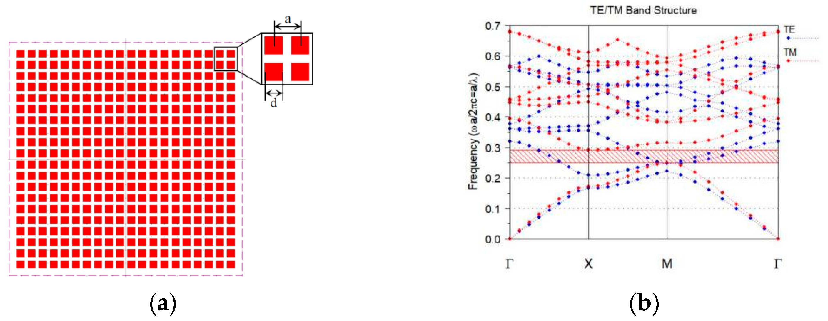 Photonics 08 00198 g004