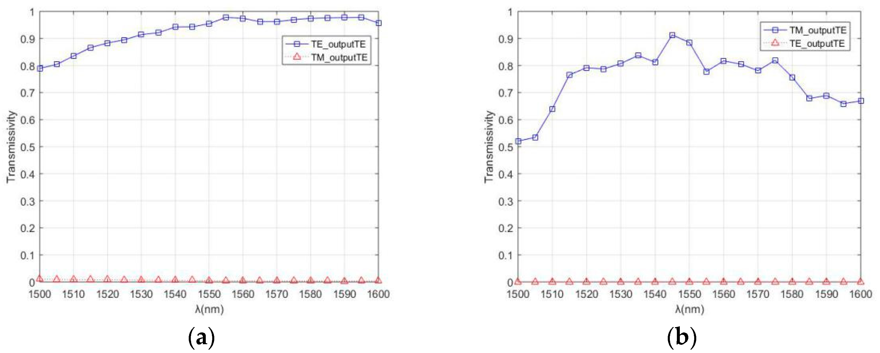 Photonics 08 00198 g009