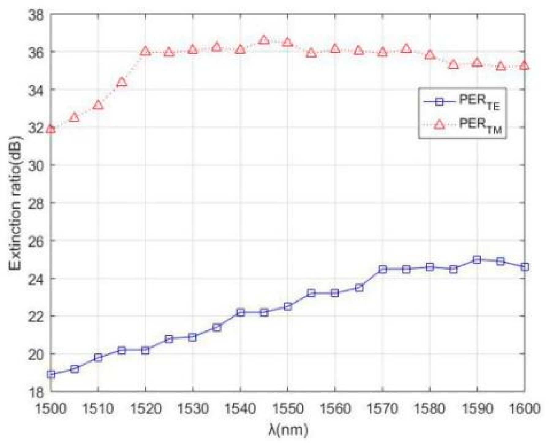 Photonics 08 00198 g010