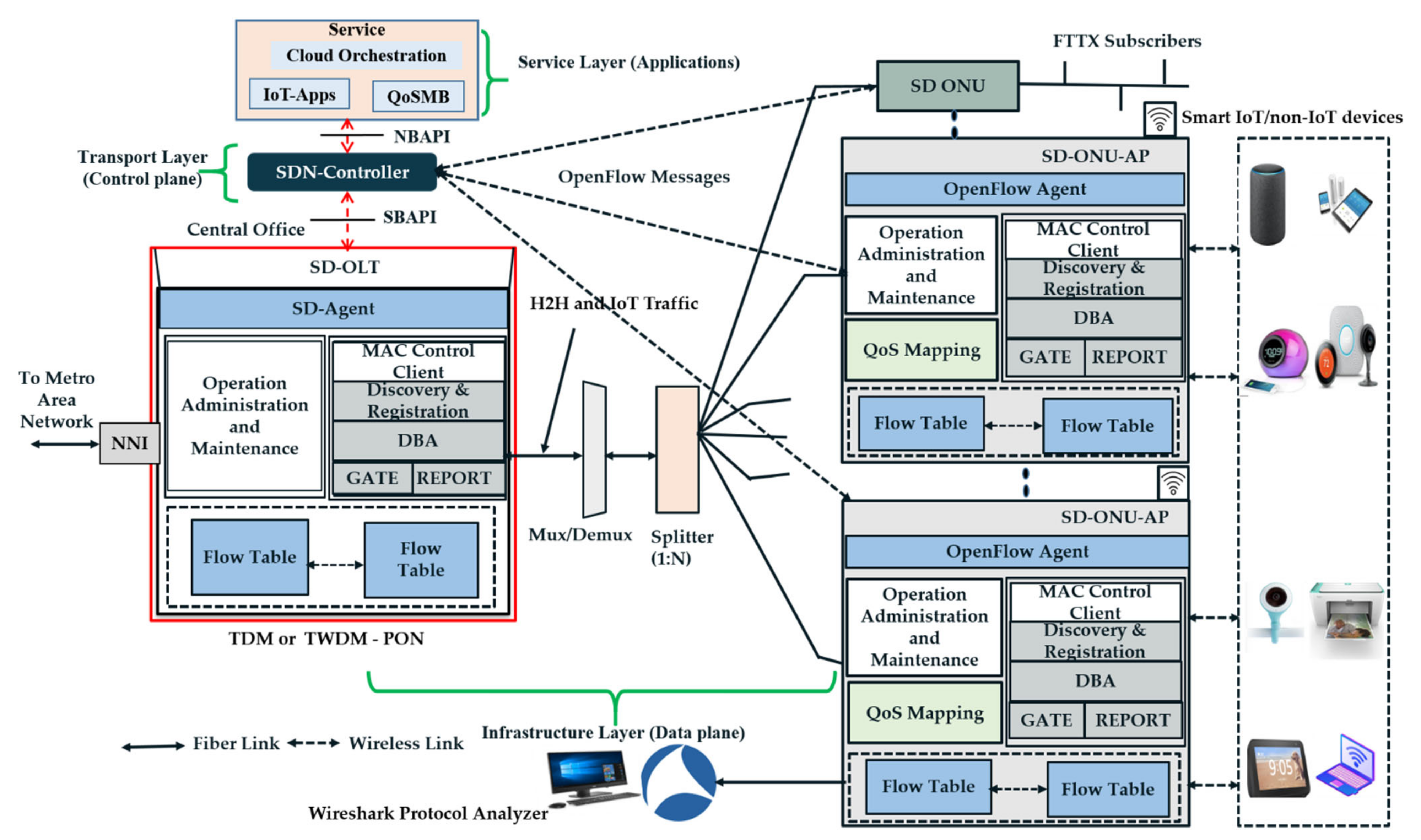 Photonics 08 00201 g002 550