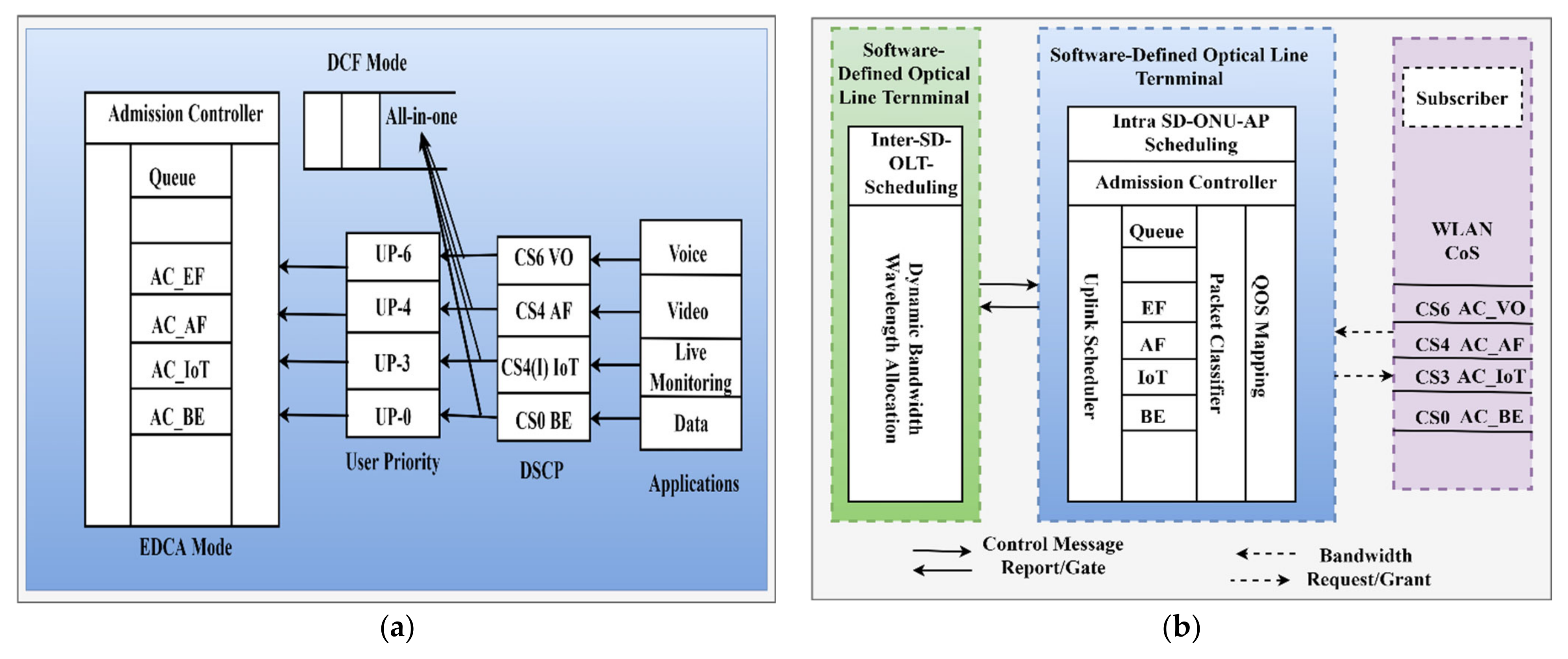 Photonics 08 00201 g004 550