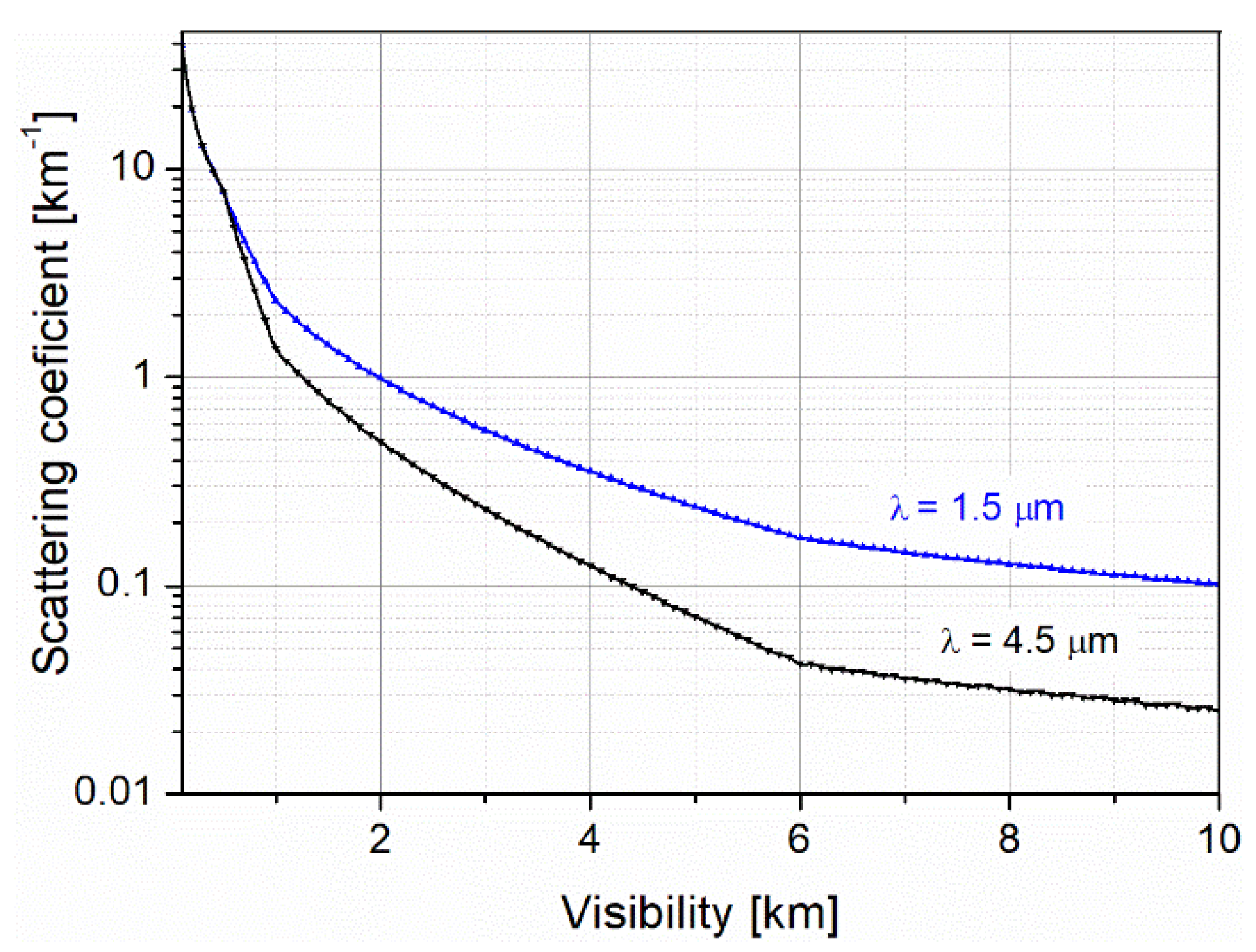 Photonics 08 00203 g003