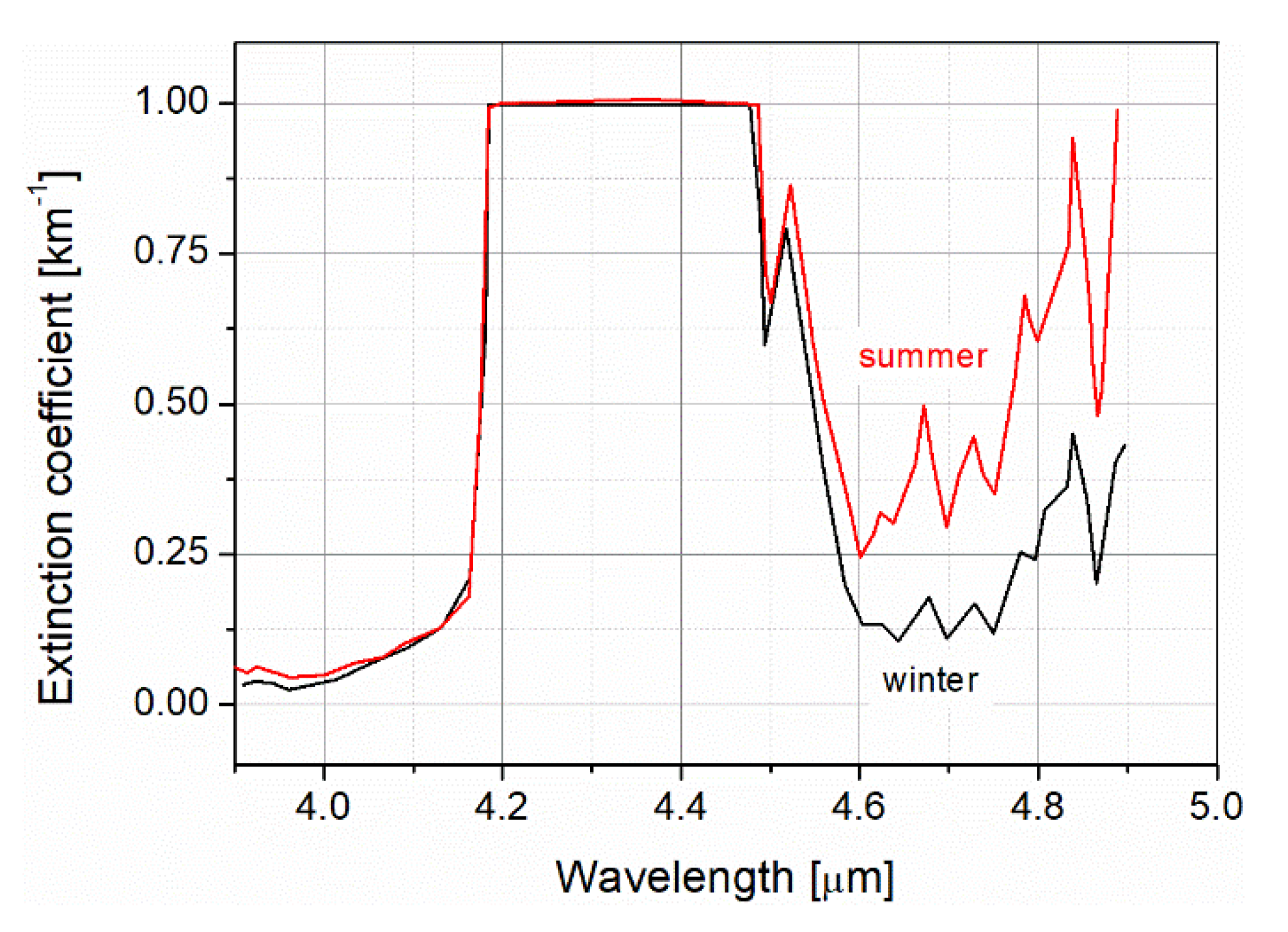 Photonics 08 00203 g006