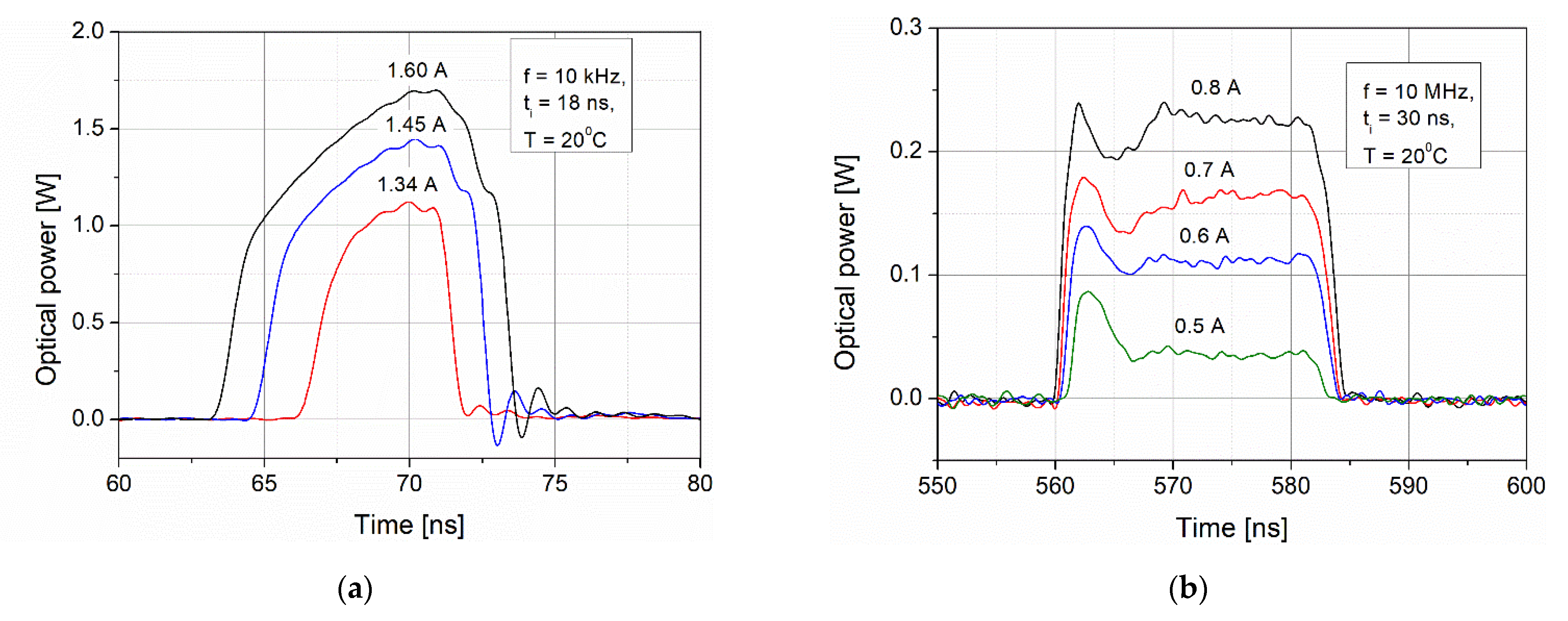 Photonics 08 00203 g010