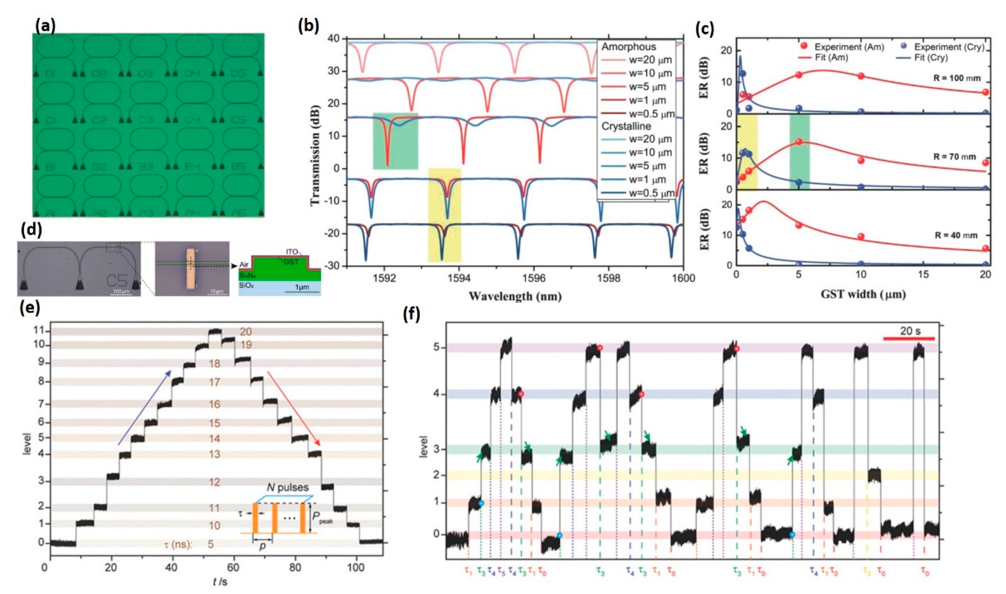 Photonics 08 00205 g007 Photonics 08 00205 g007
