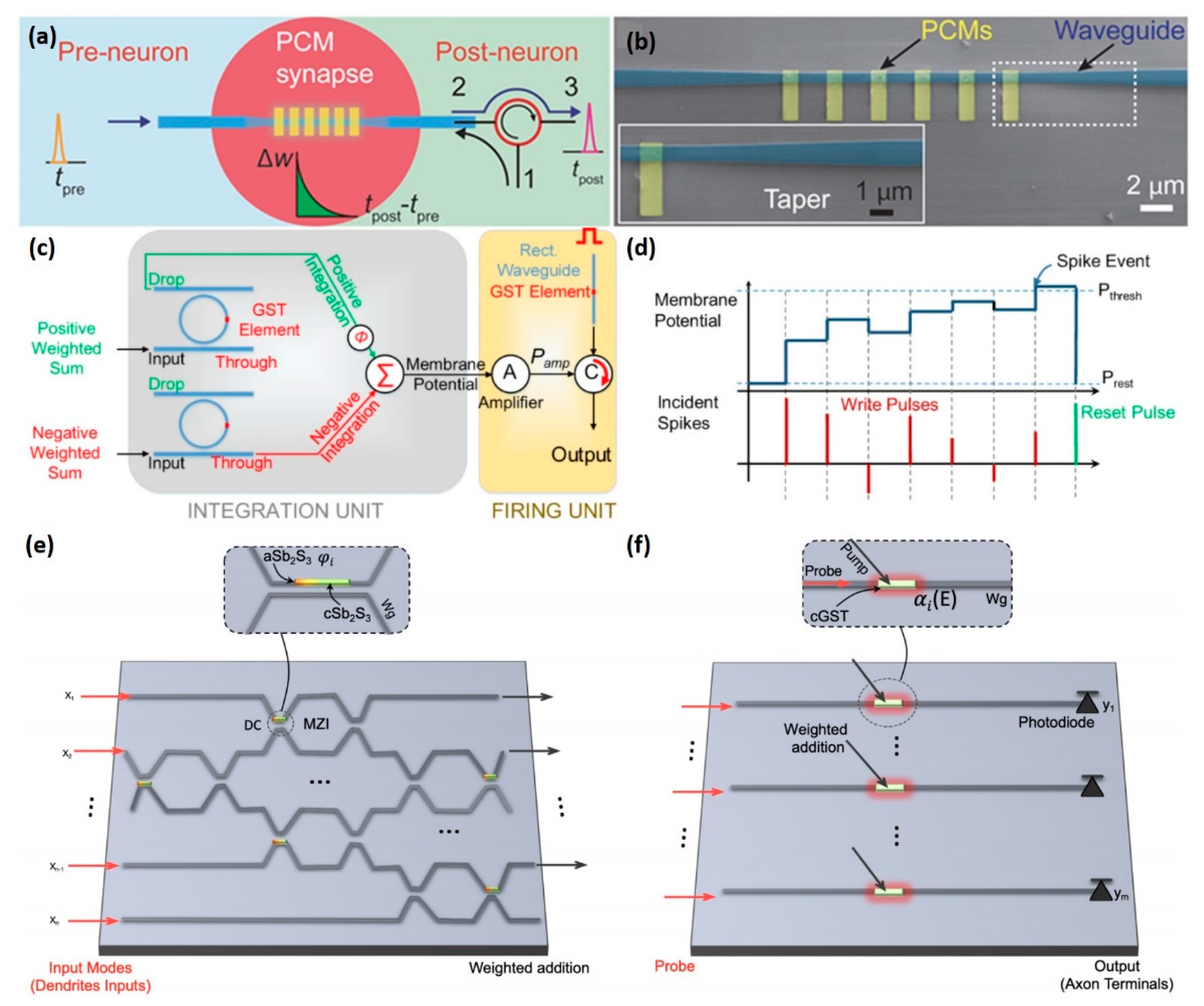 Photonics 08 00205 g008 Photonics 08 00205 g008