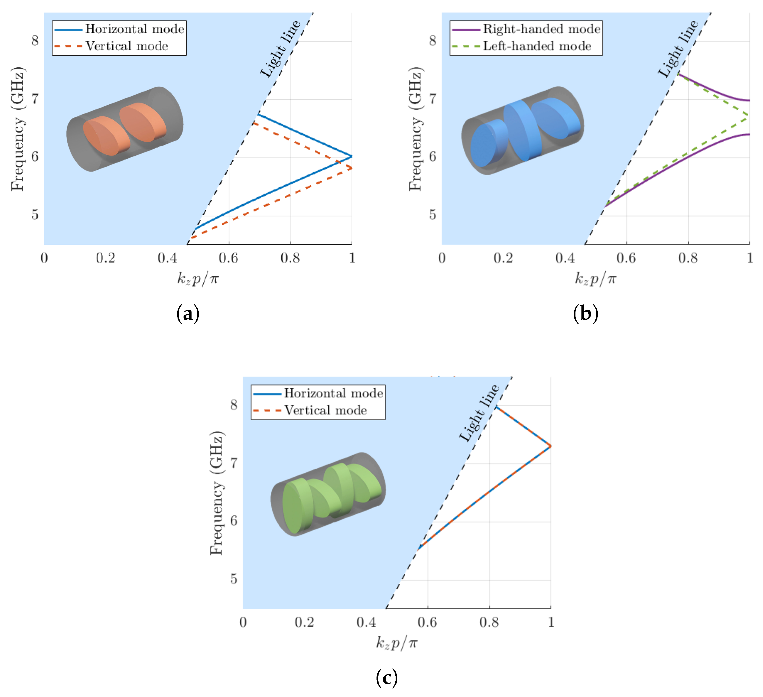 Photonics 08 00206 g002 Photonics 08 00206 g002