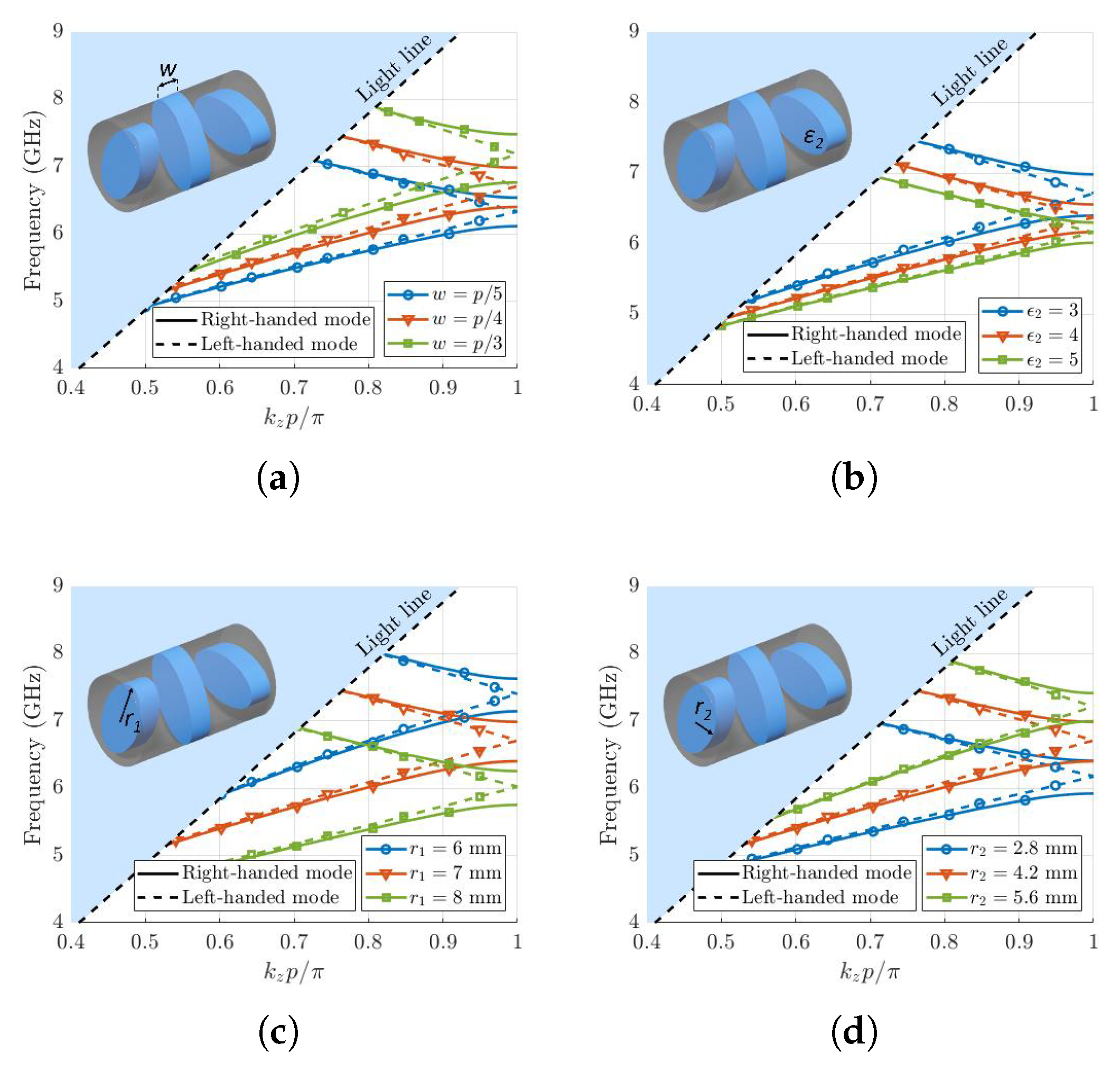 Photonics 08 00206 g005 Photonics 08 00206 g005