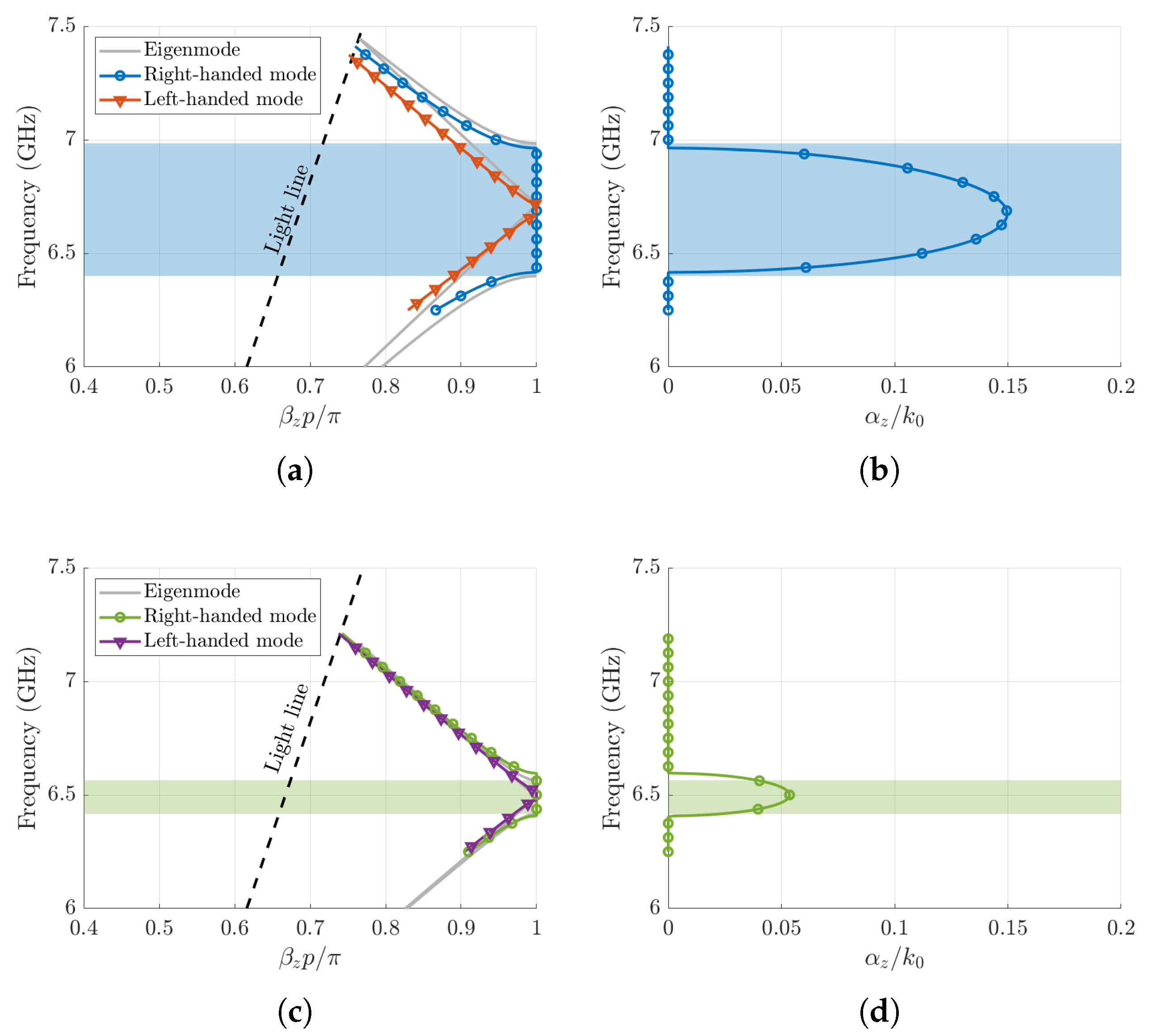 Photonics 08 00206 g008 Photonics 08 00206 g008
