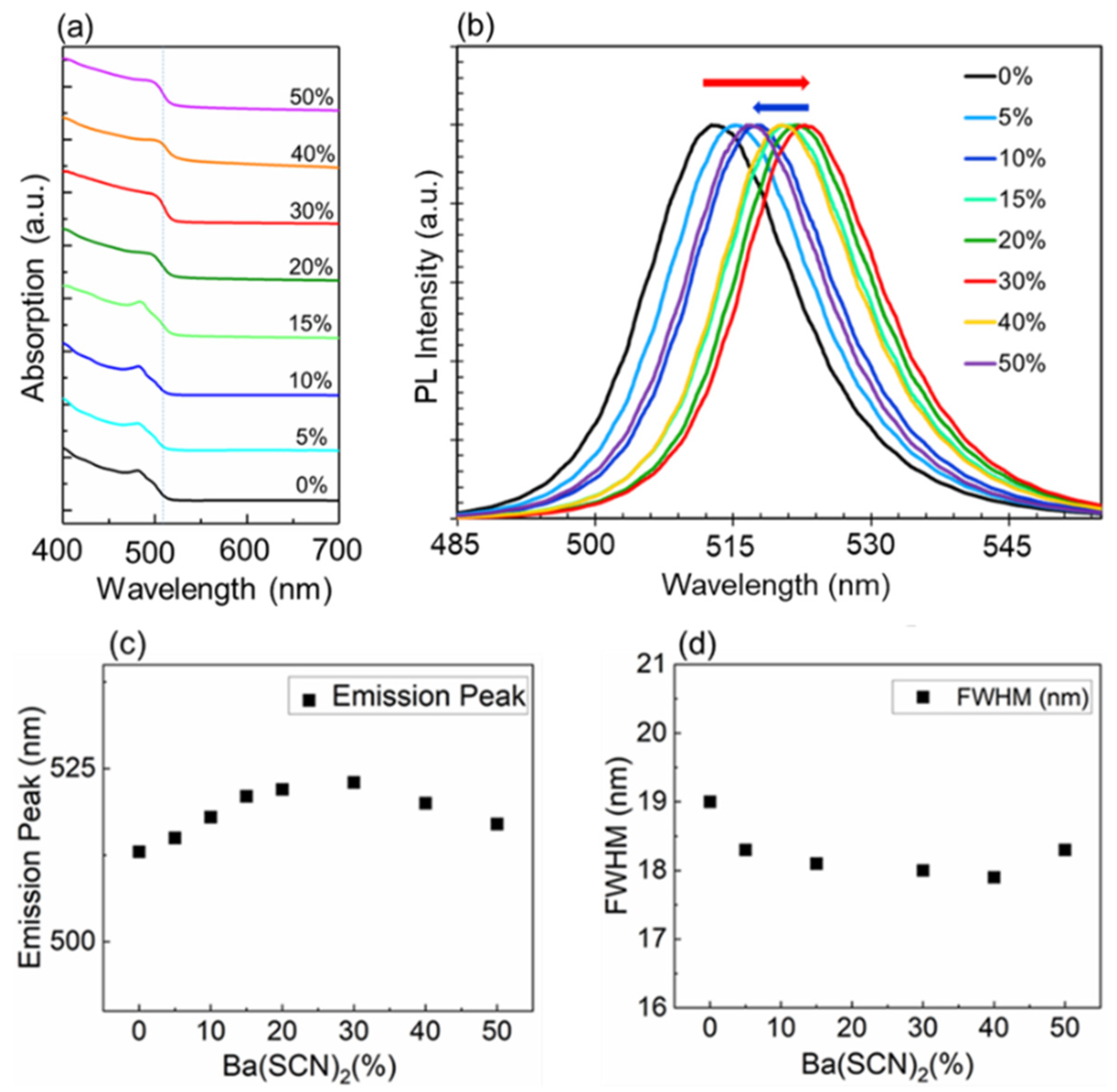 Photonics 08 00209 g004 Photonics 08 00209 g004