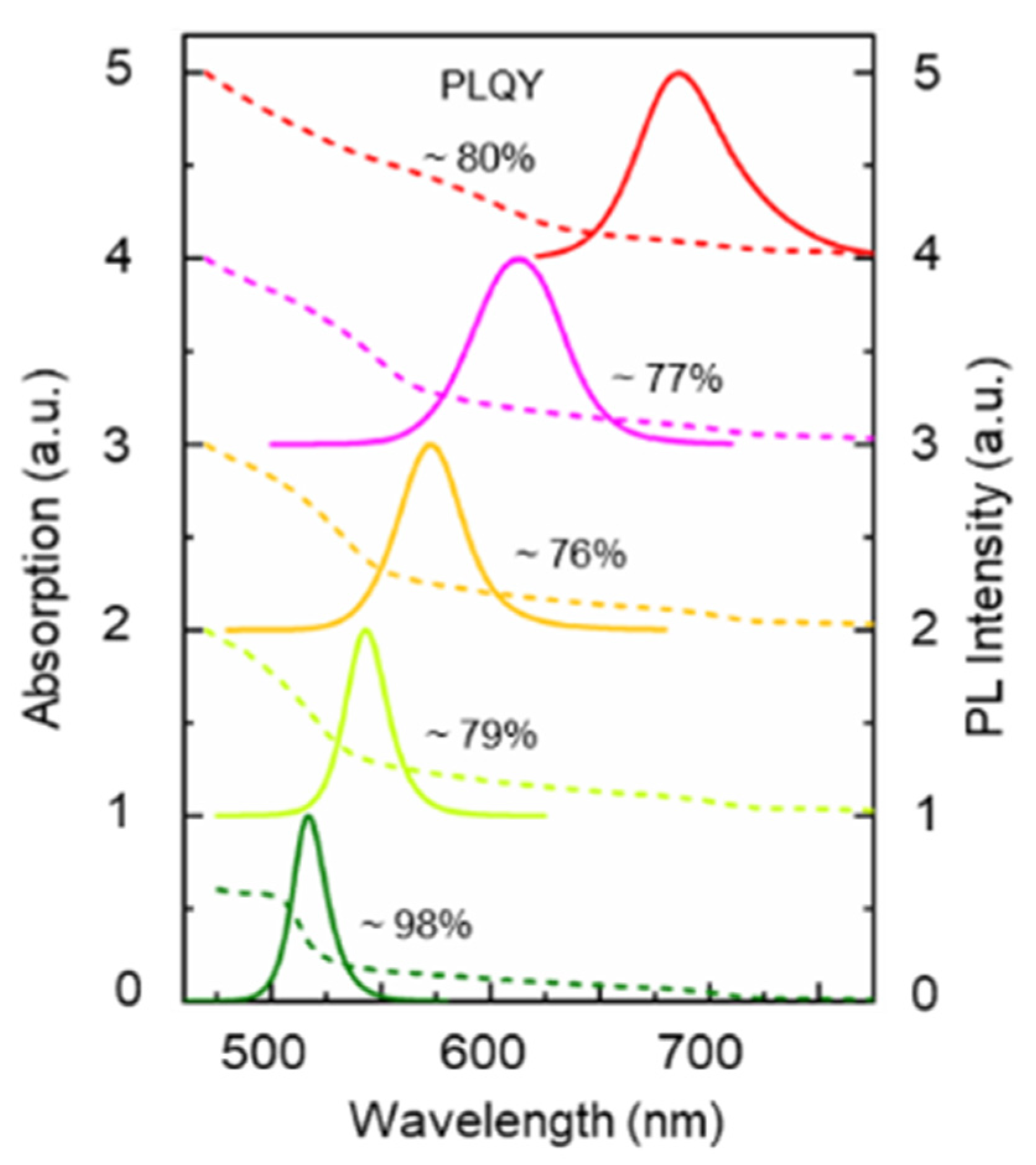 Photonics 08 00209 g006 Photonics 08 00209 g006