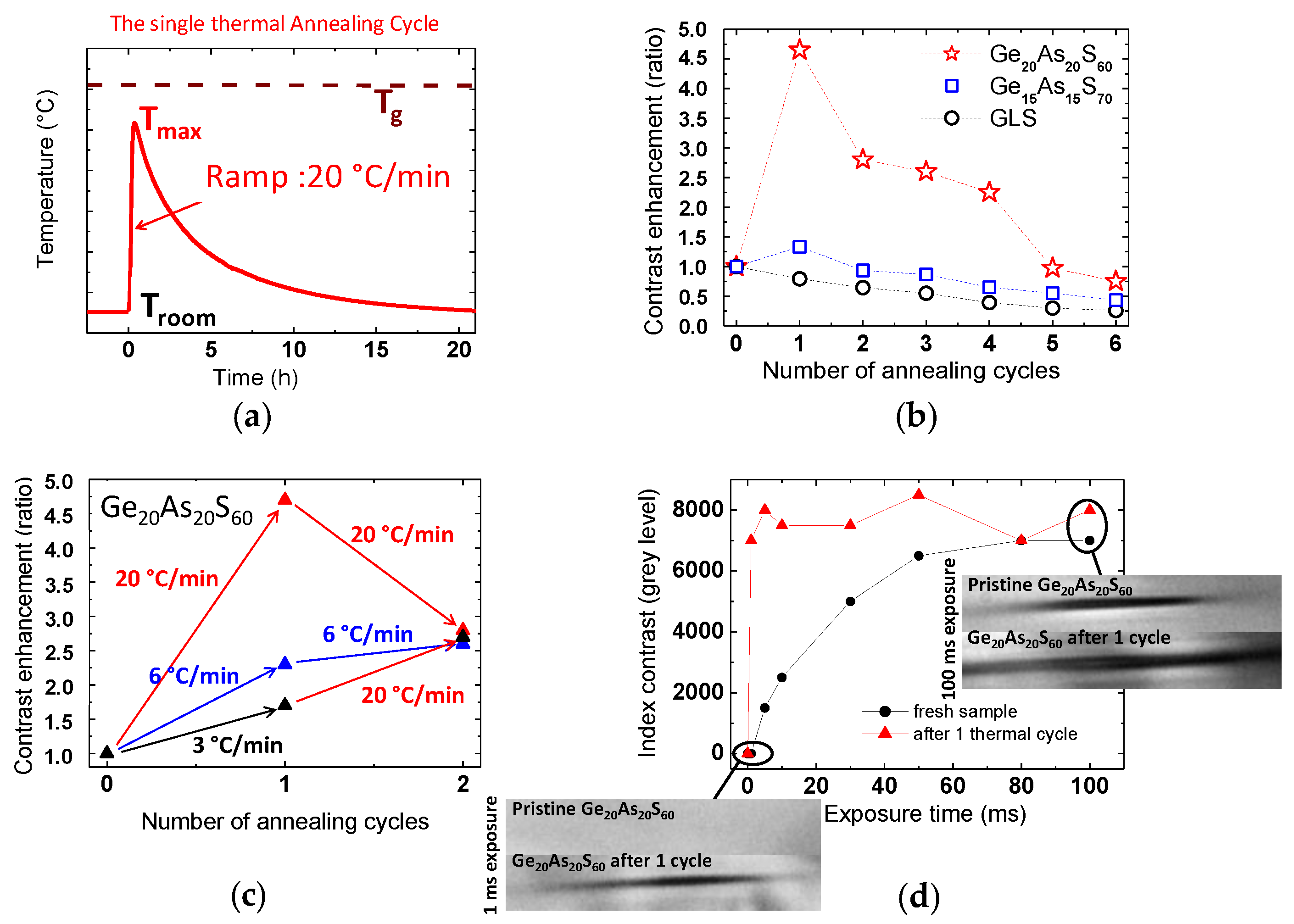Photonics 08 00211 g006