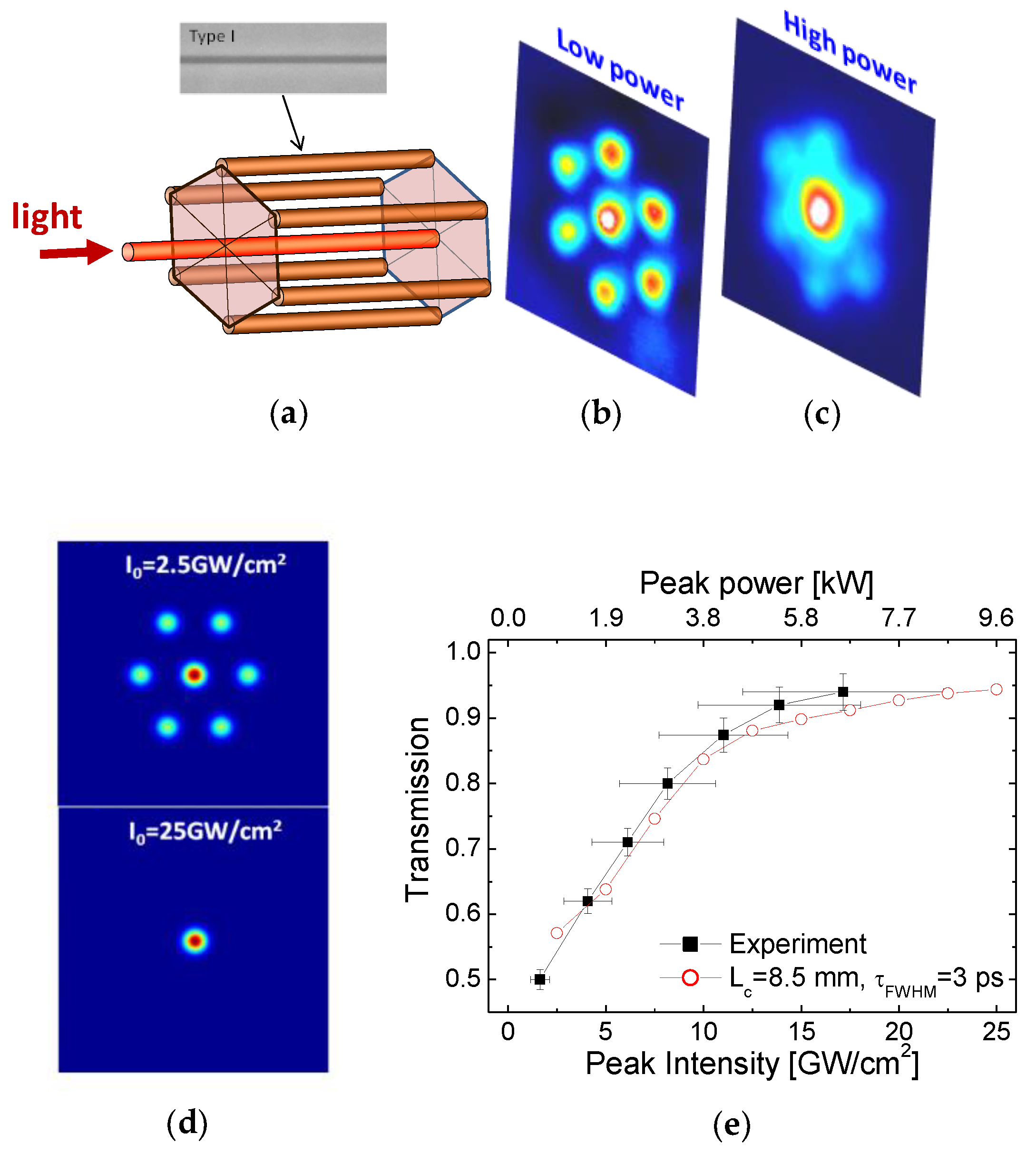 Photonics 08 00211 g012