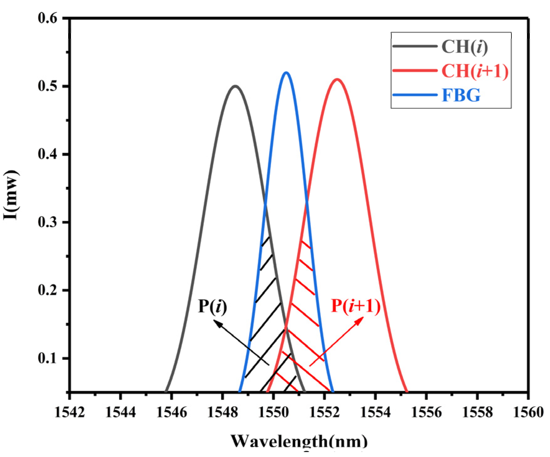 Photonics 08 00214 g002