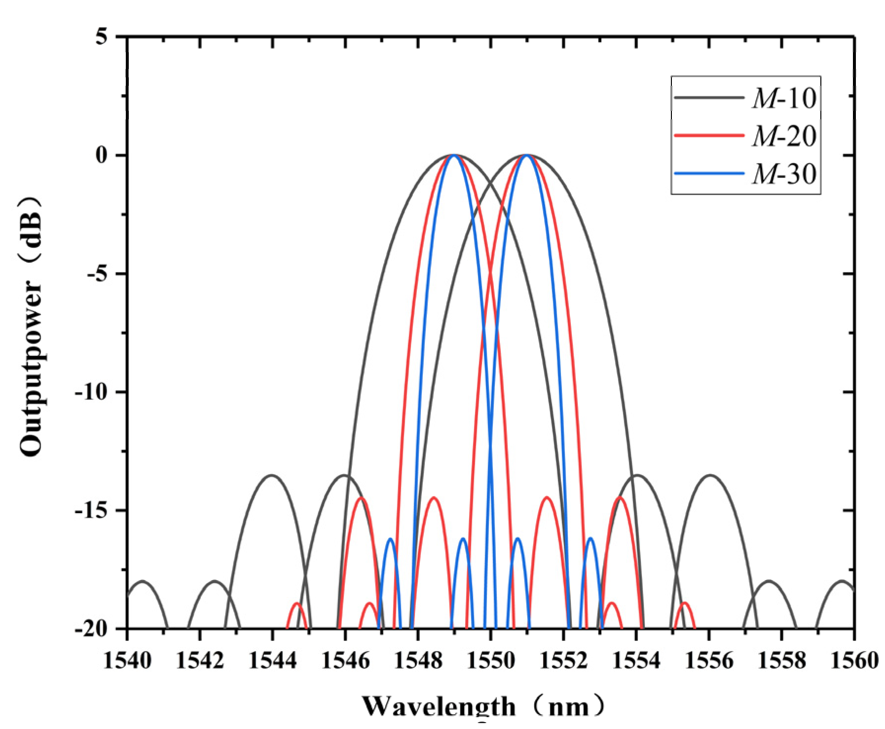 Photonics 08 00214 g004