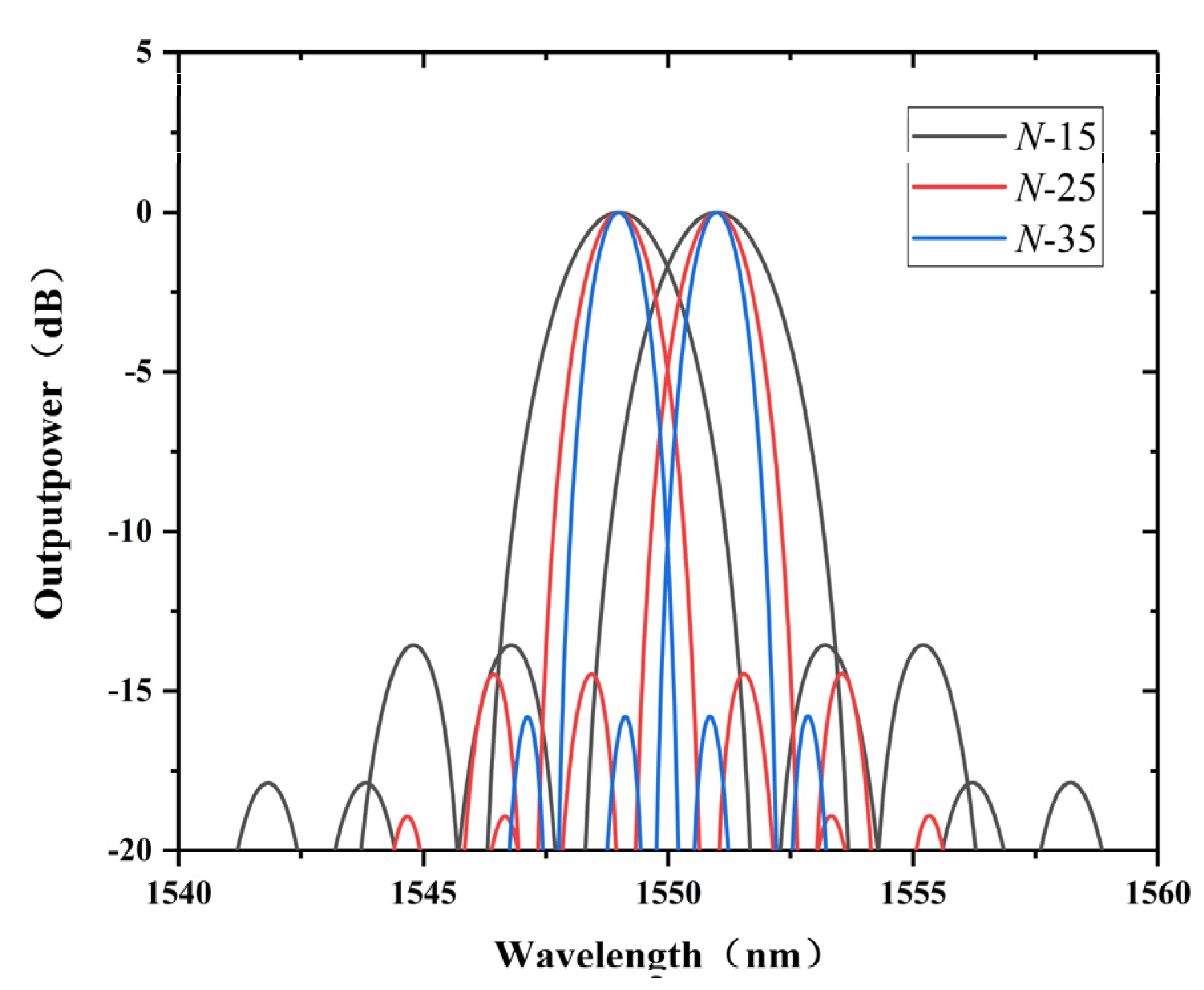 Photonics 08 00214 g005