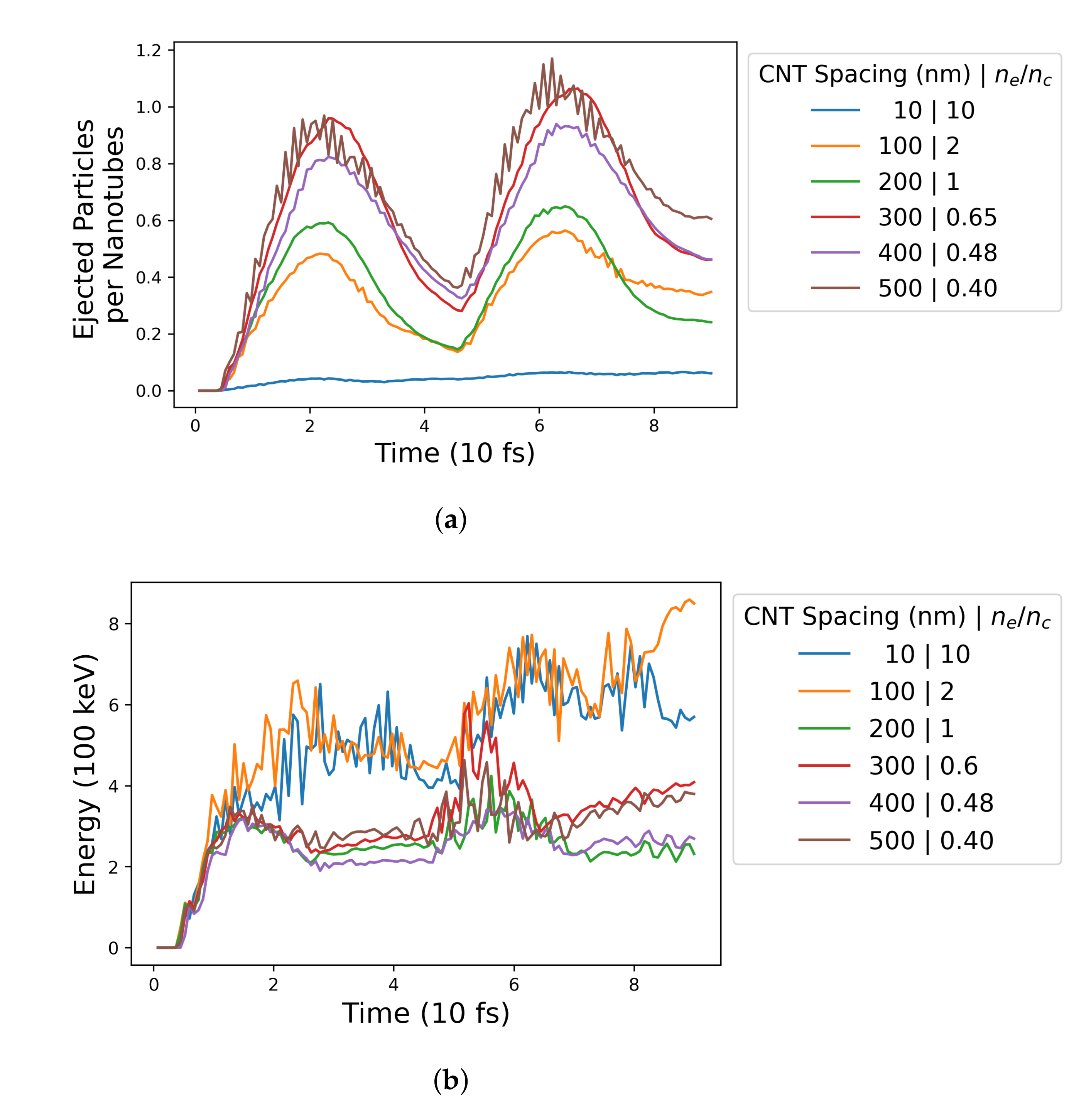 Photonics 08 00216 g010