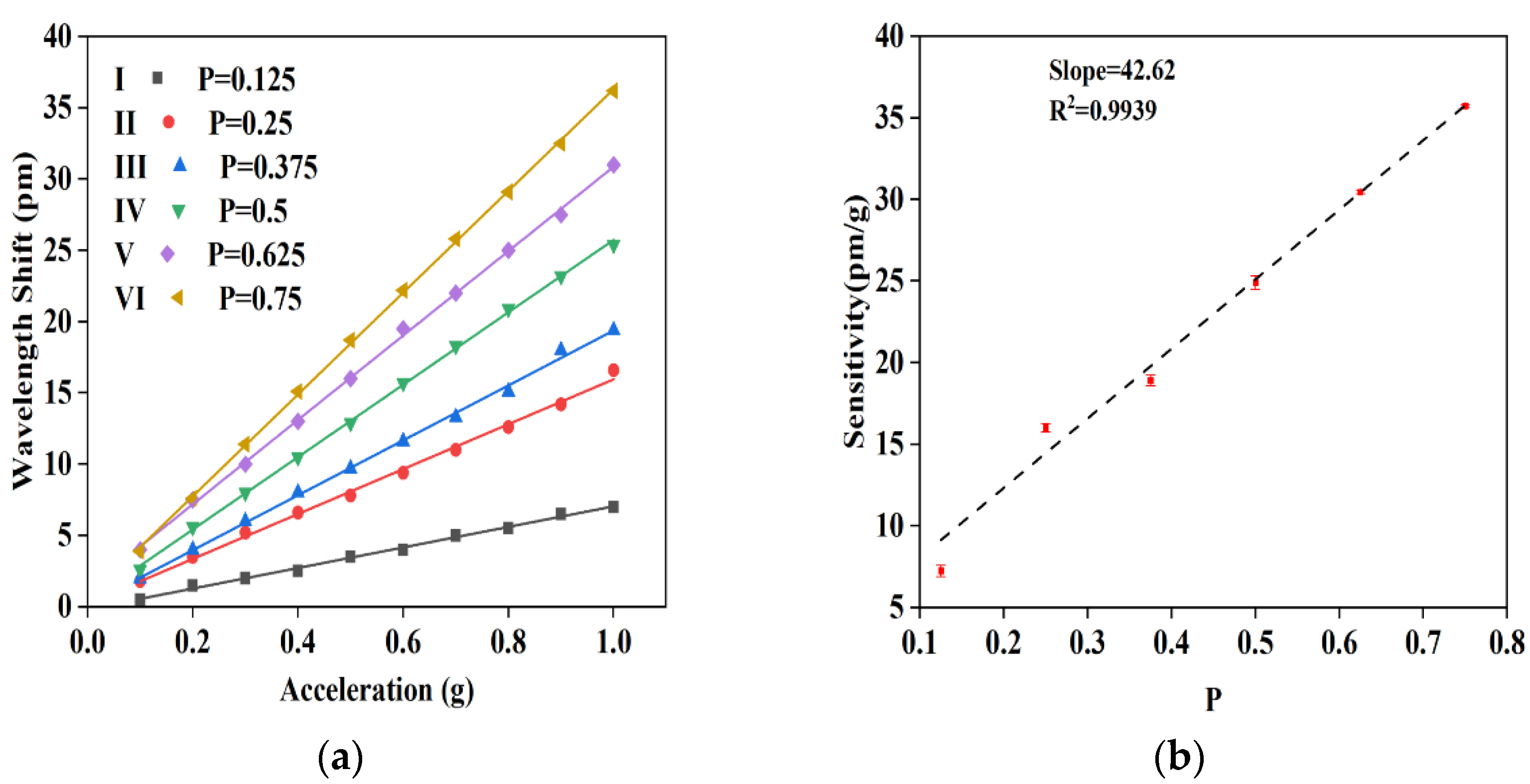 Photonics 08 00223 g005 Photonics 08 00223 g005