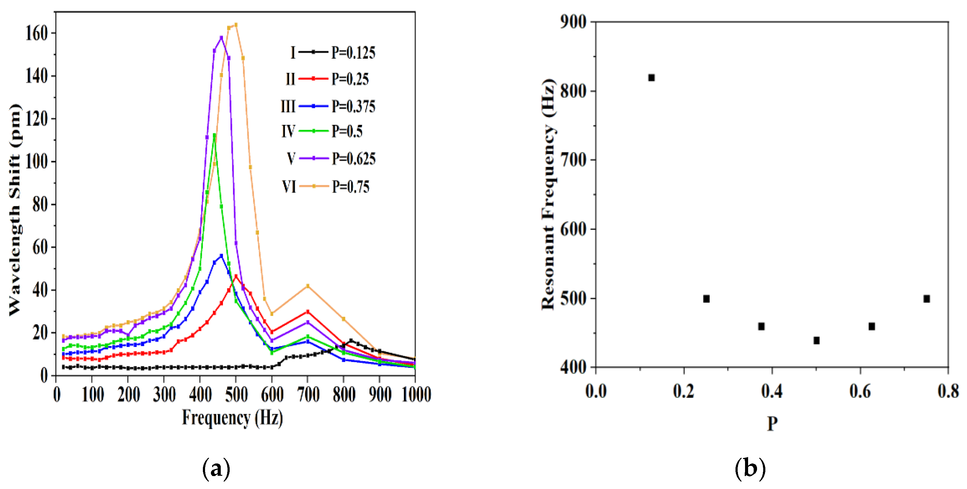 Photonics 08 00223 g006 Photonics 08 00223 g006