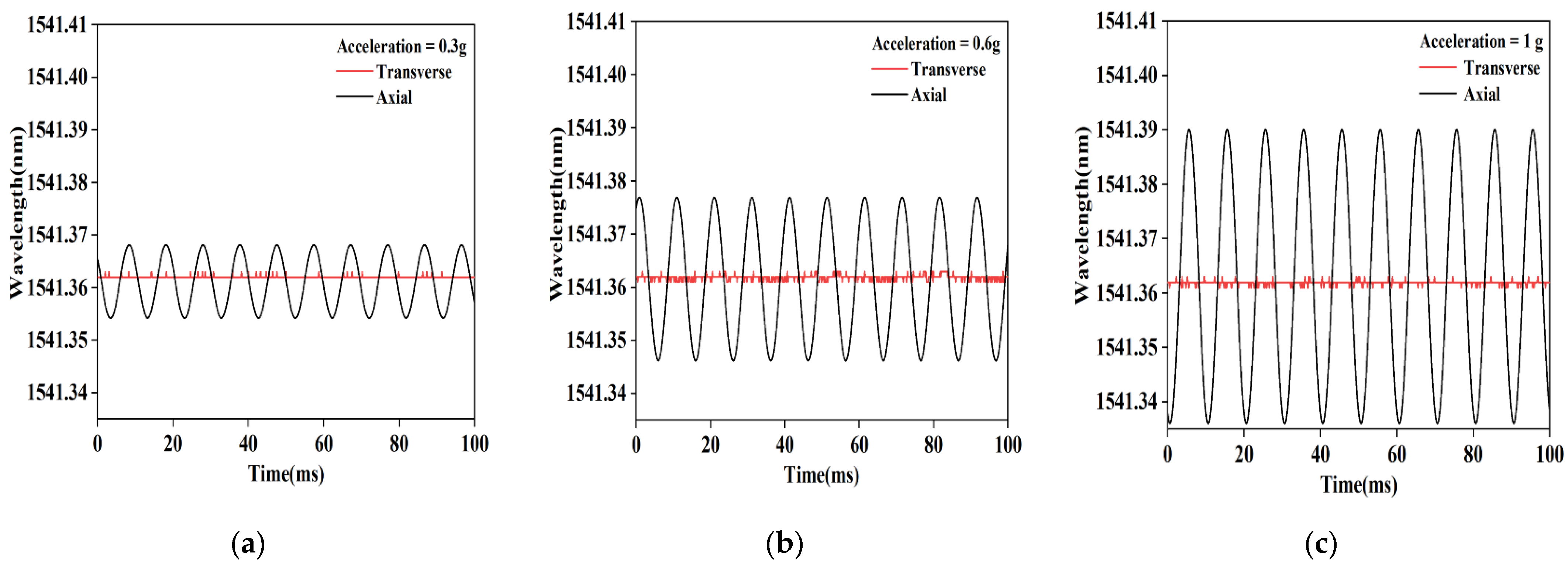 Photonics 08 00223 g007 Photonics 08 00223 g007