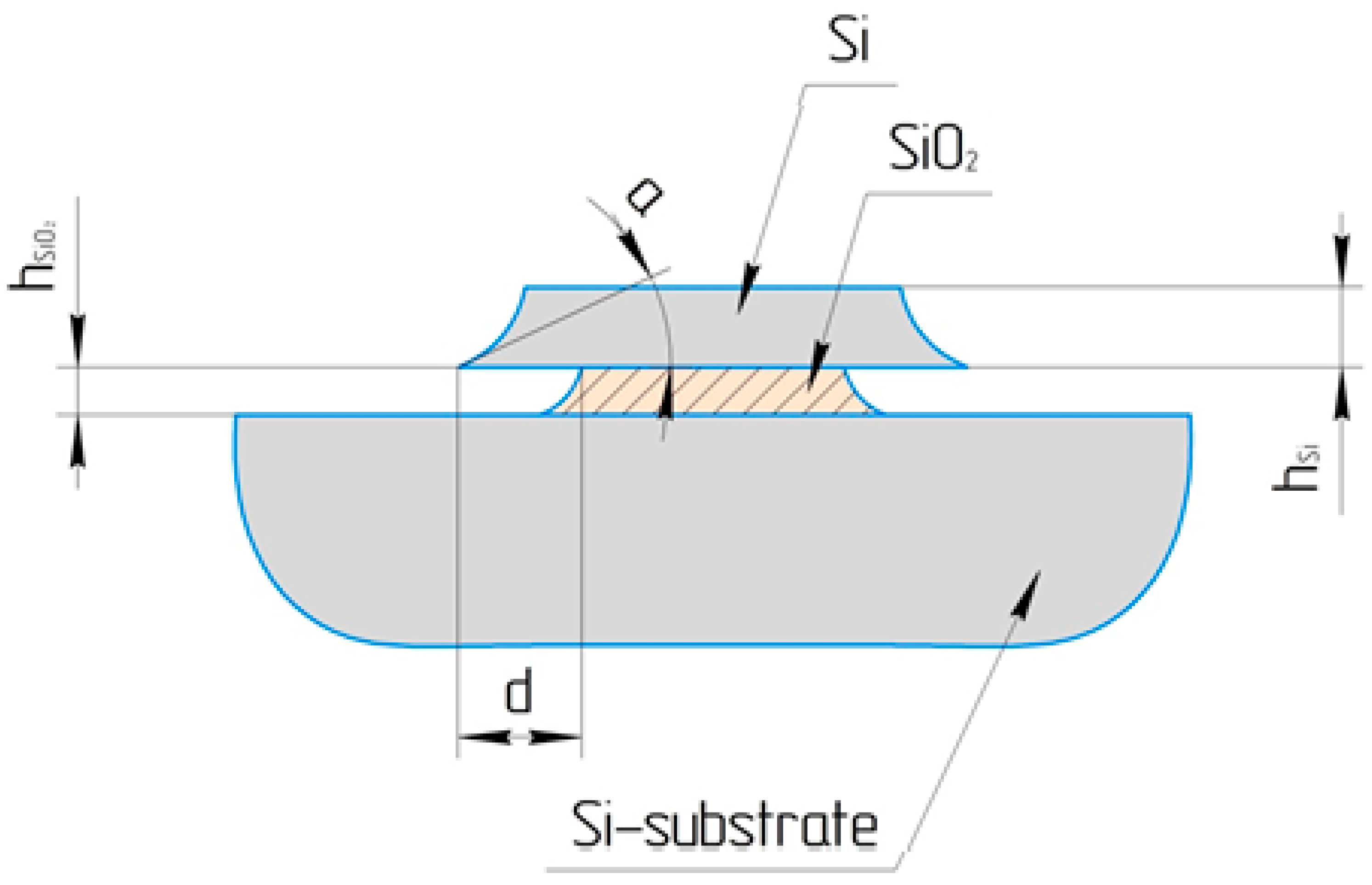 Photonics 08 00225 g001