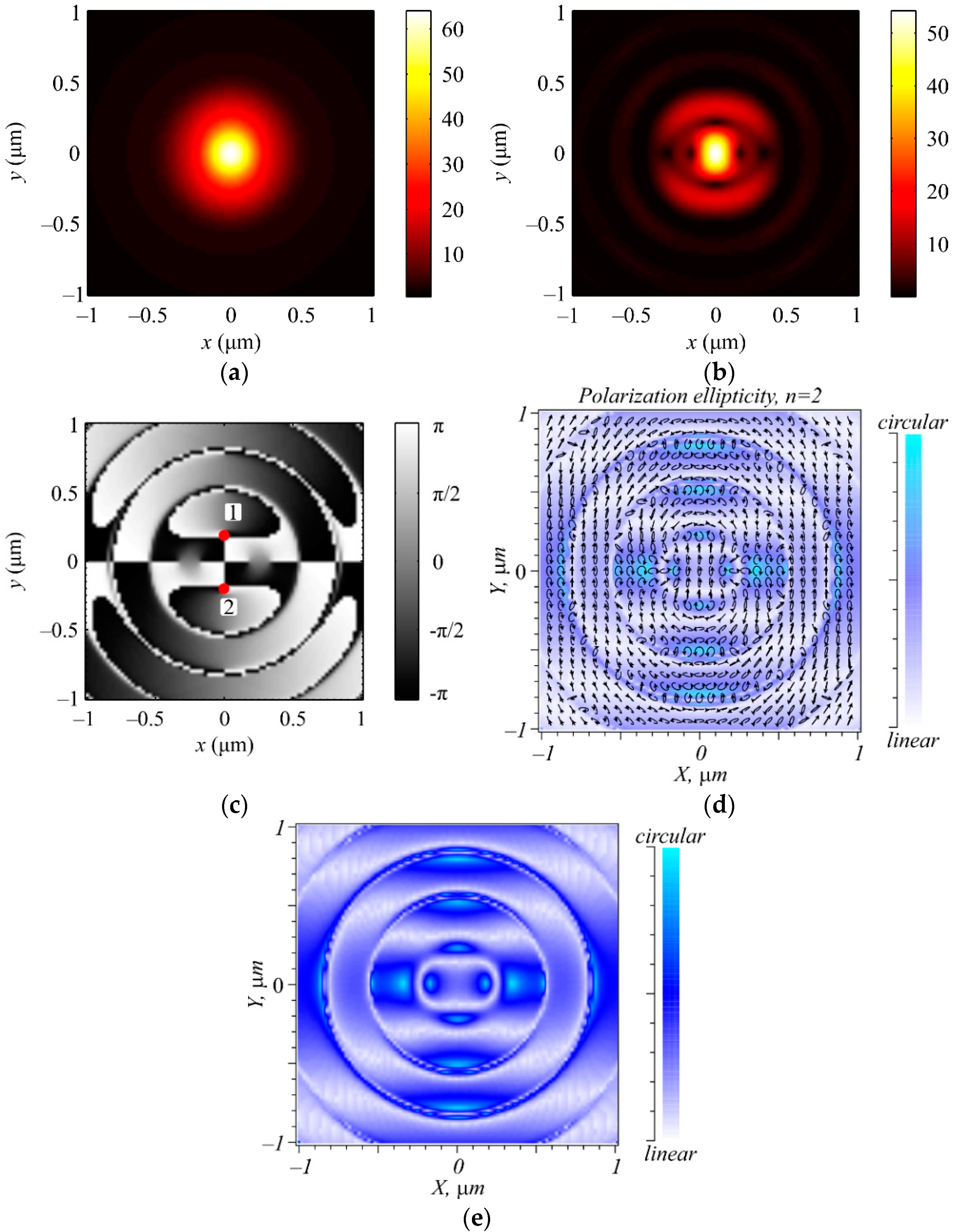 Photonics 08 00227 g002