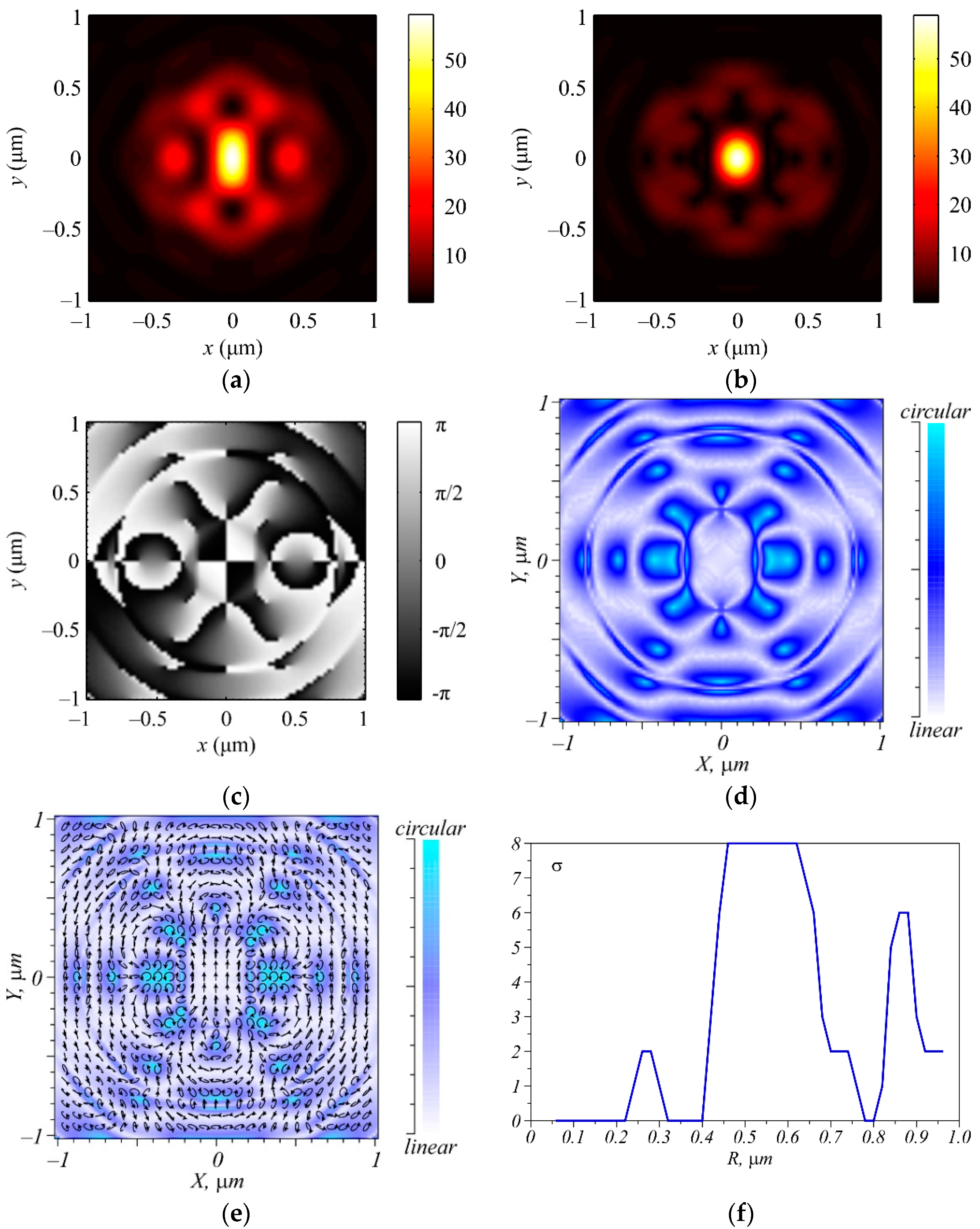 Photonics 08 00227 g004