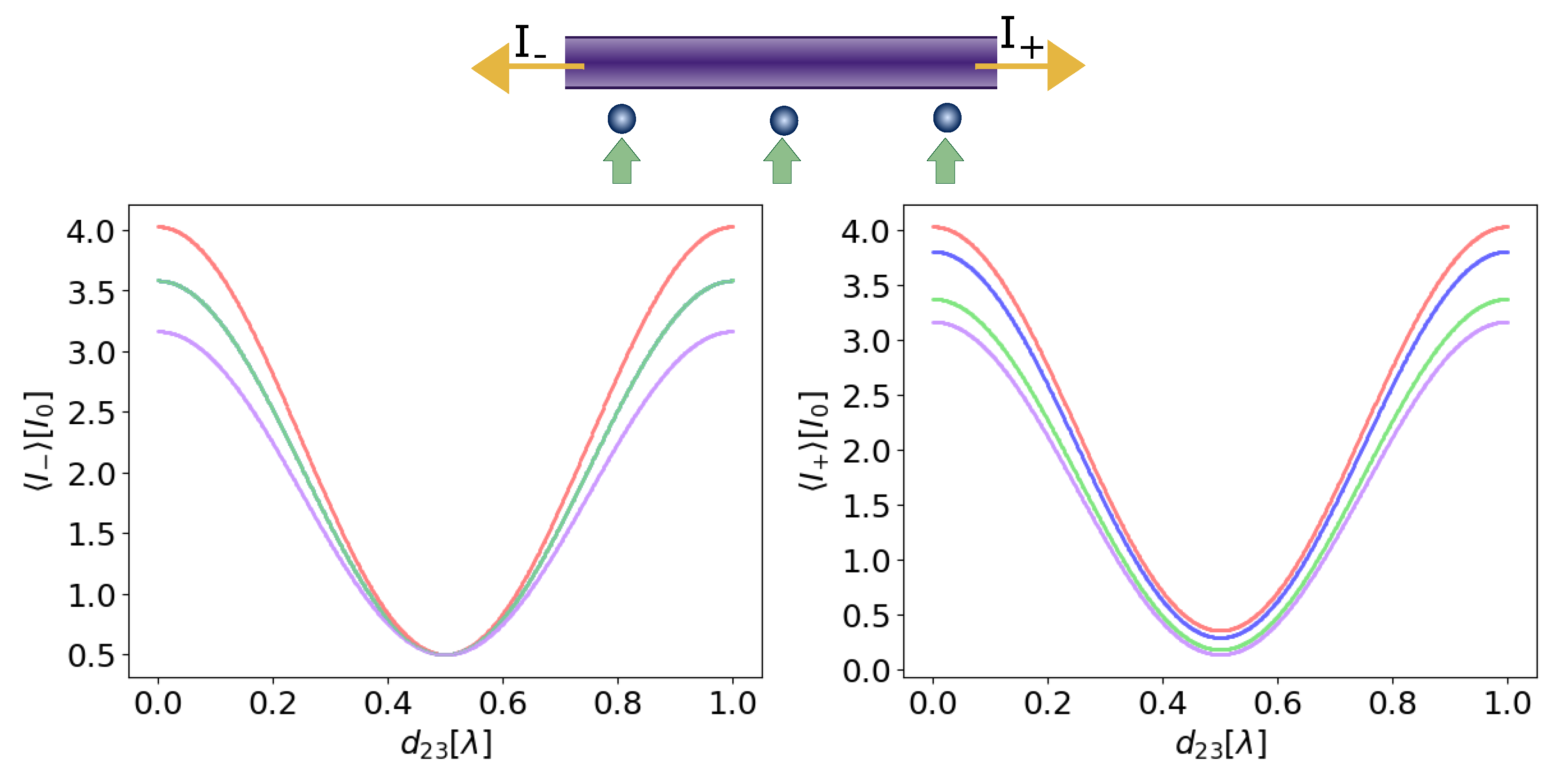 Photonics 08 00228 g007 Photonics 08 00228 g007