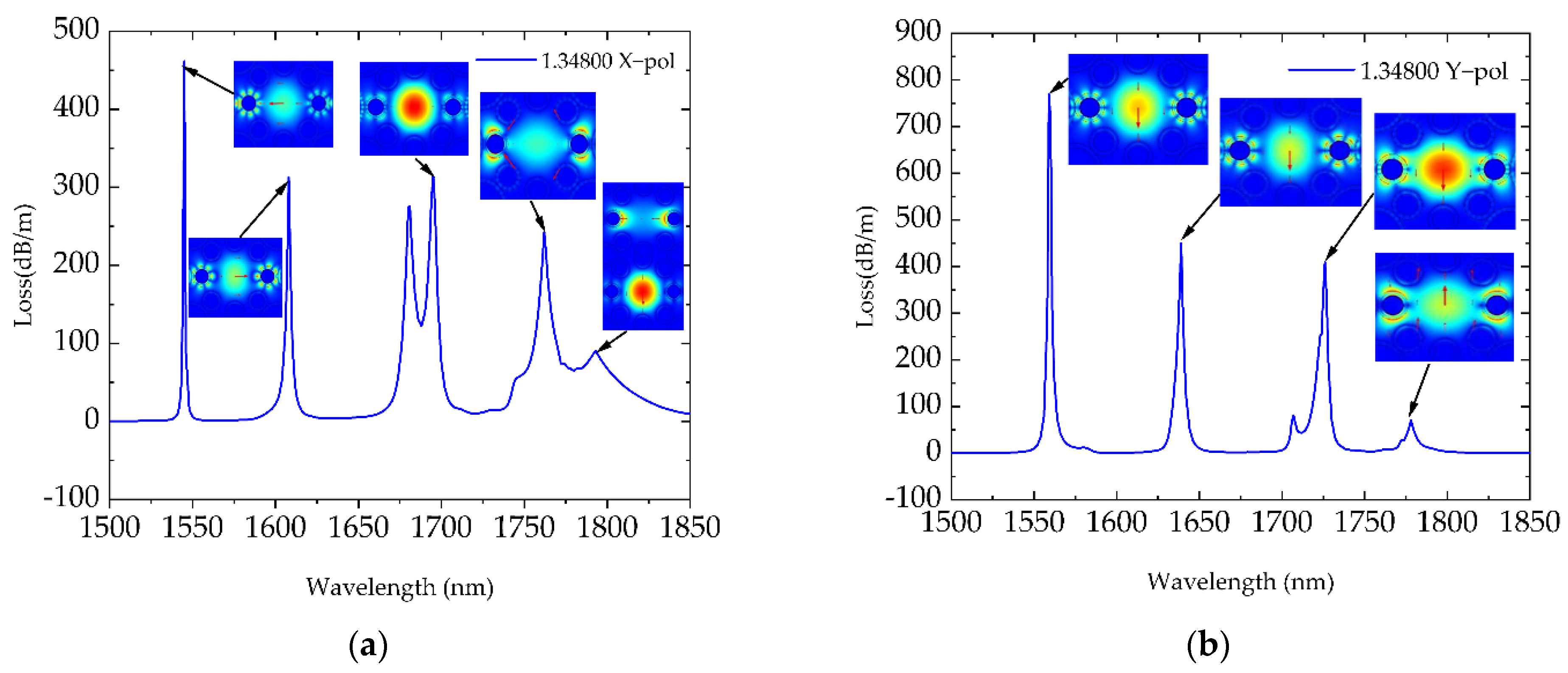 Photonics 08 00231 g003
