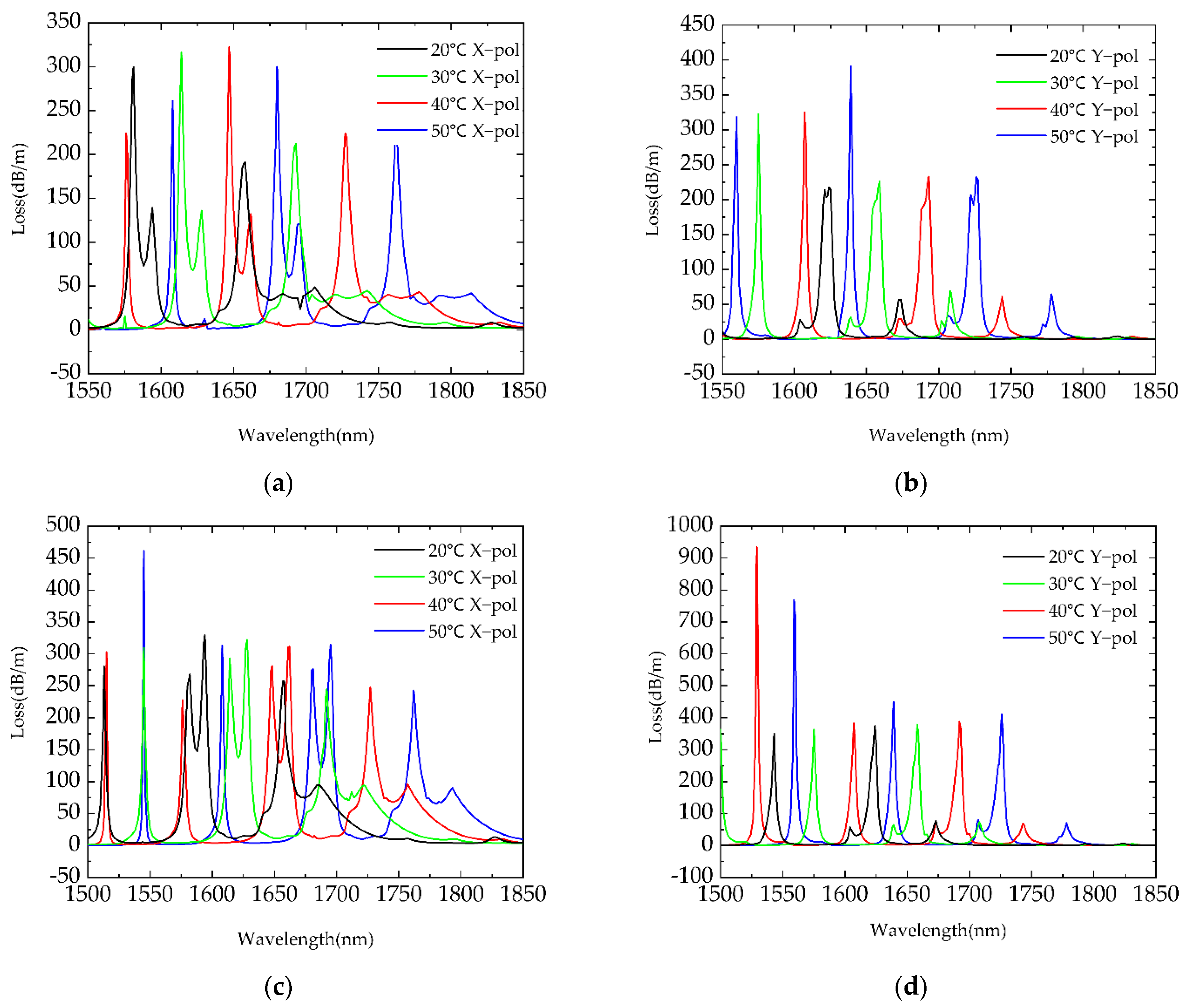 Photonics 08 00231 g004