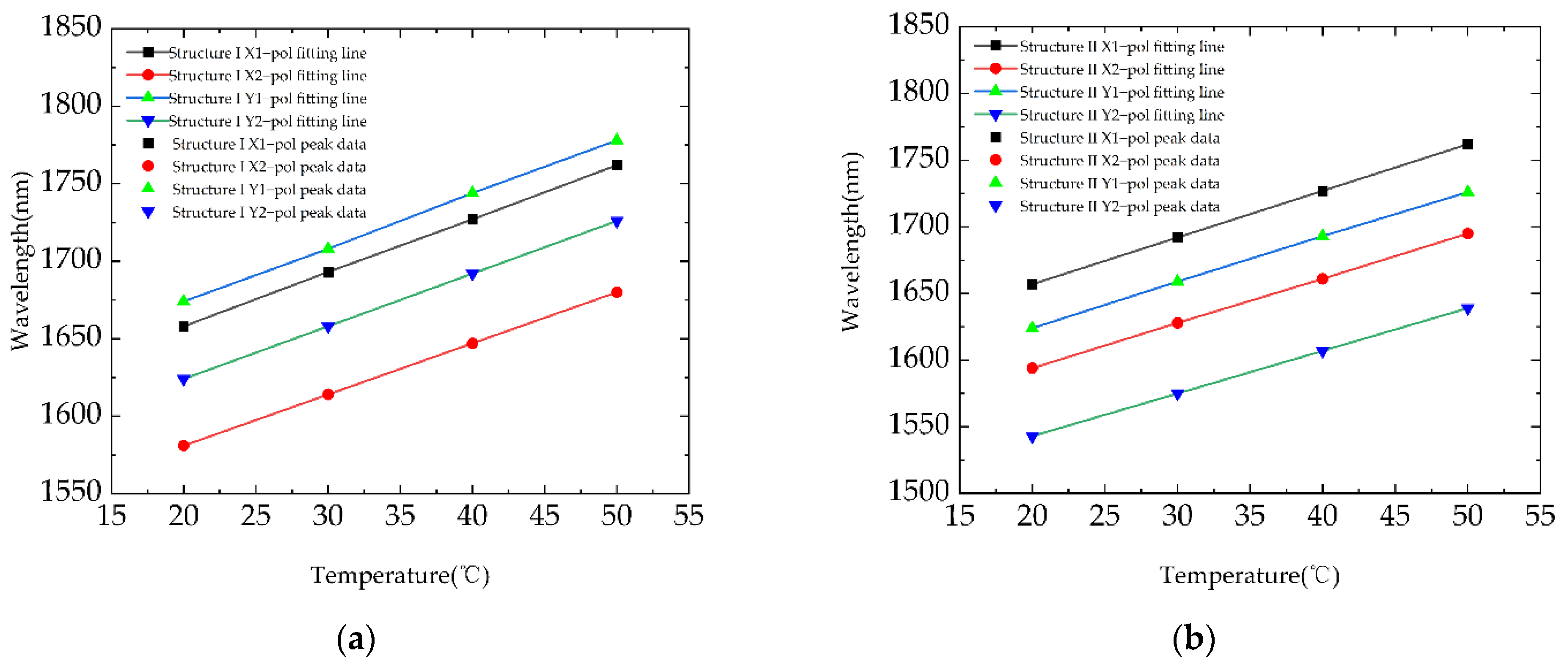 Photonics 08 00231 g005