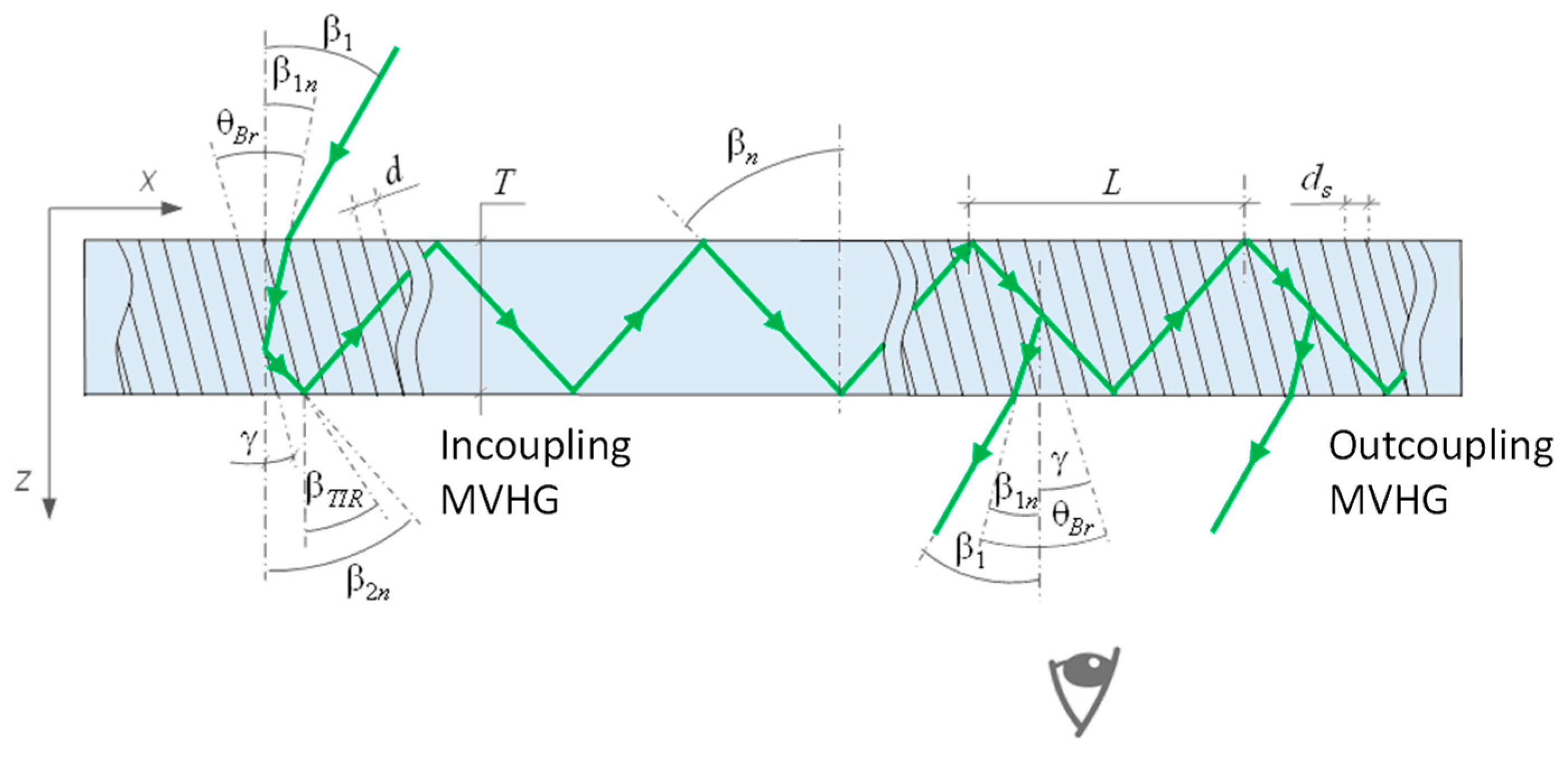 Photonics | Free Full-Text | Selective Couplers Based on Multiplexed Volume Holographic Gratings for Waveguide Displays Photonics | Free Full-Text | Selective Couplers Based on Multiplexed Volume Holographic Gratings for Waveguide Displays
