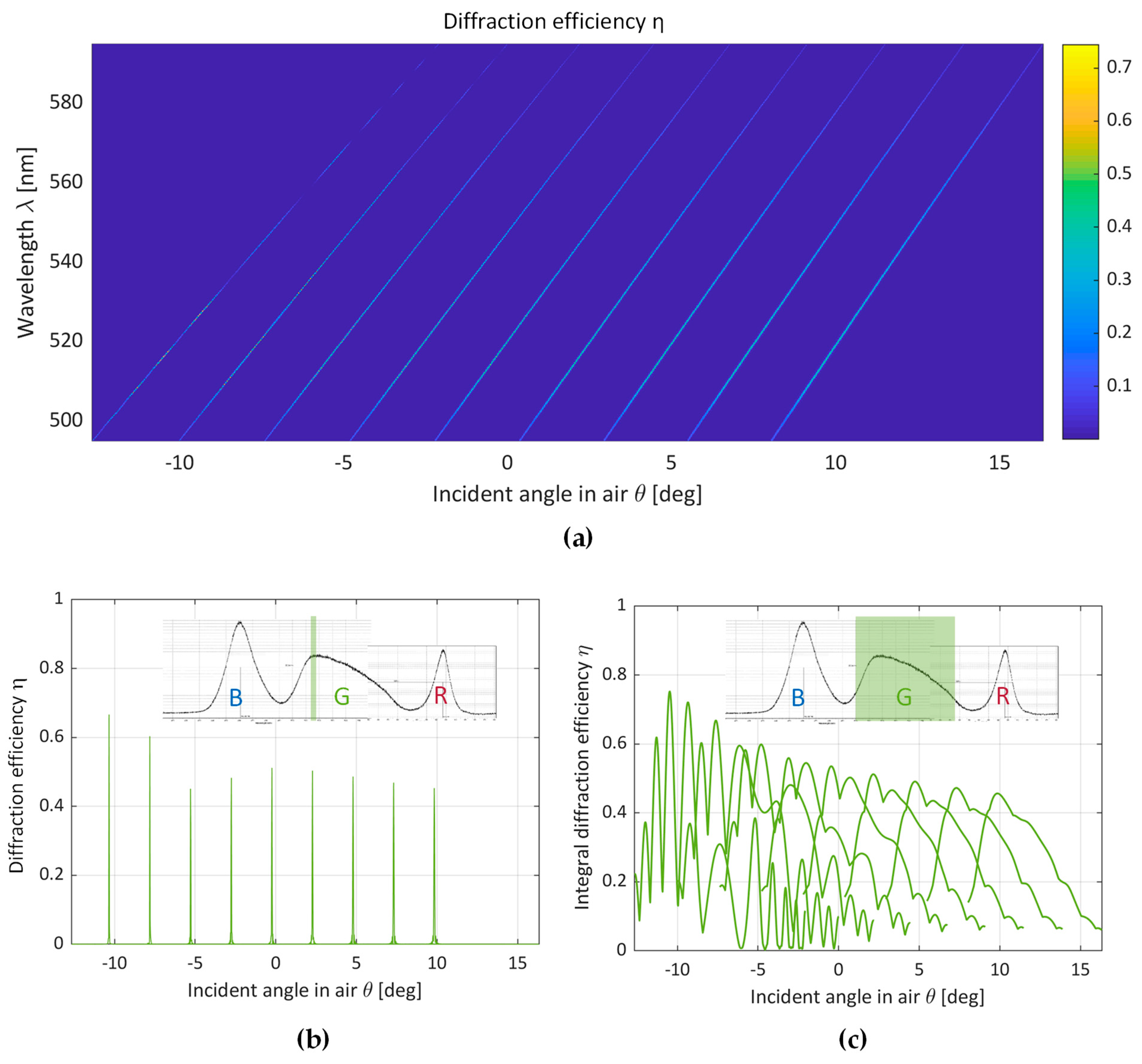 Photonics 08 00232 g003 550