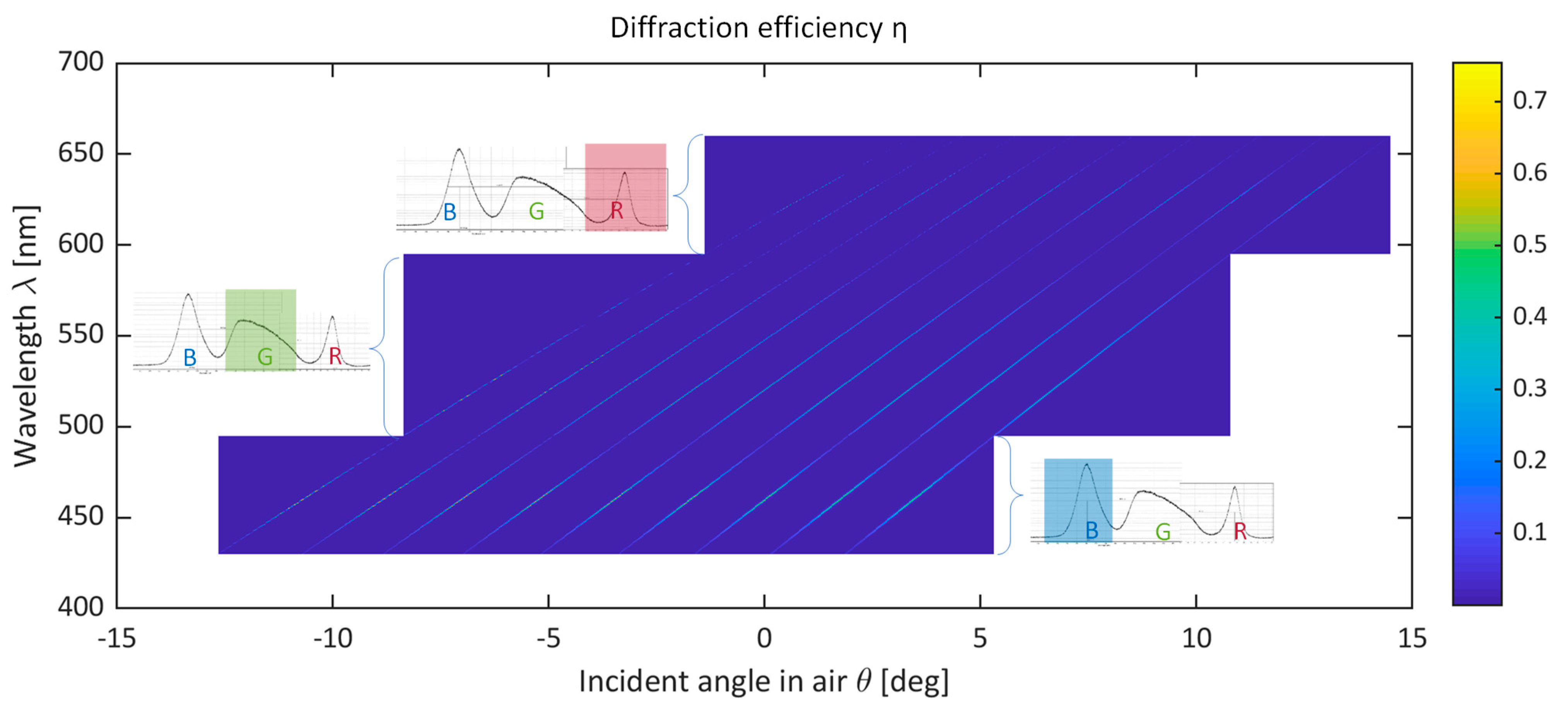 Photonics 08 00232 g005 550