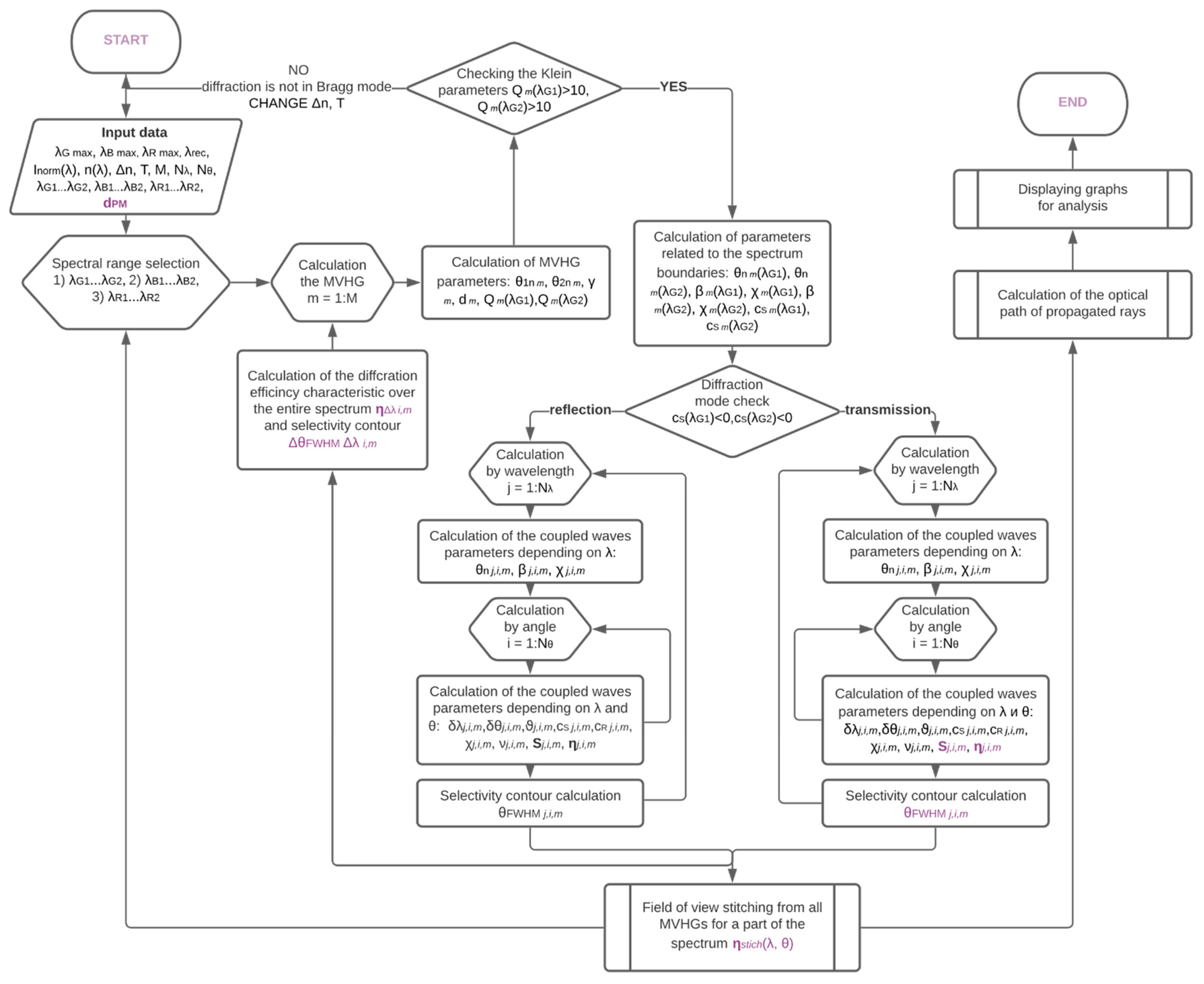 Photonics 08 00232 g0a1 550