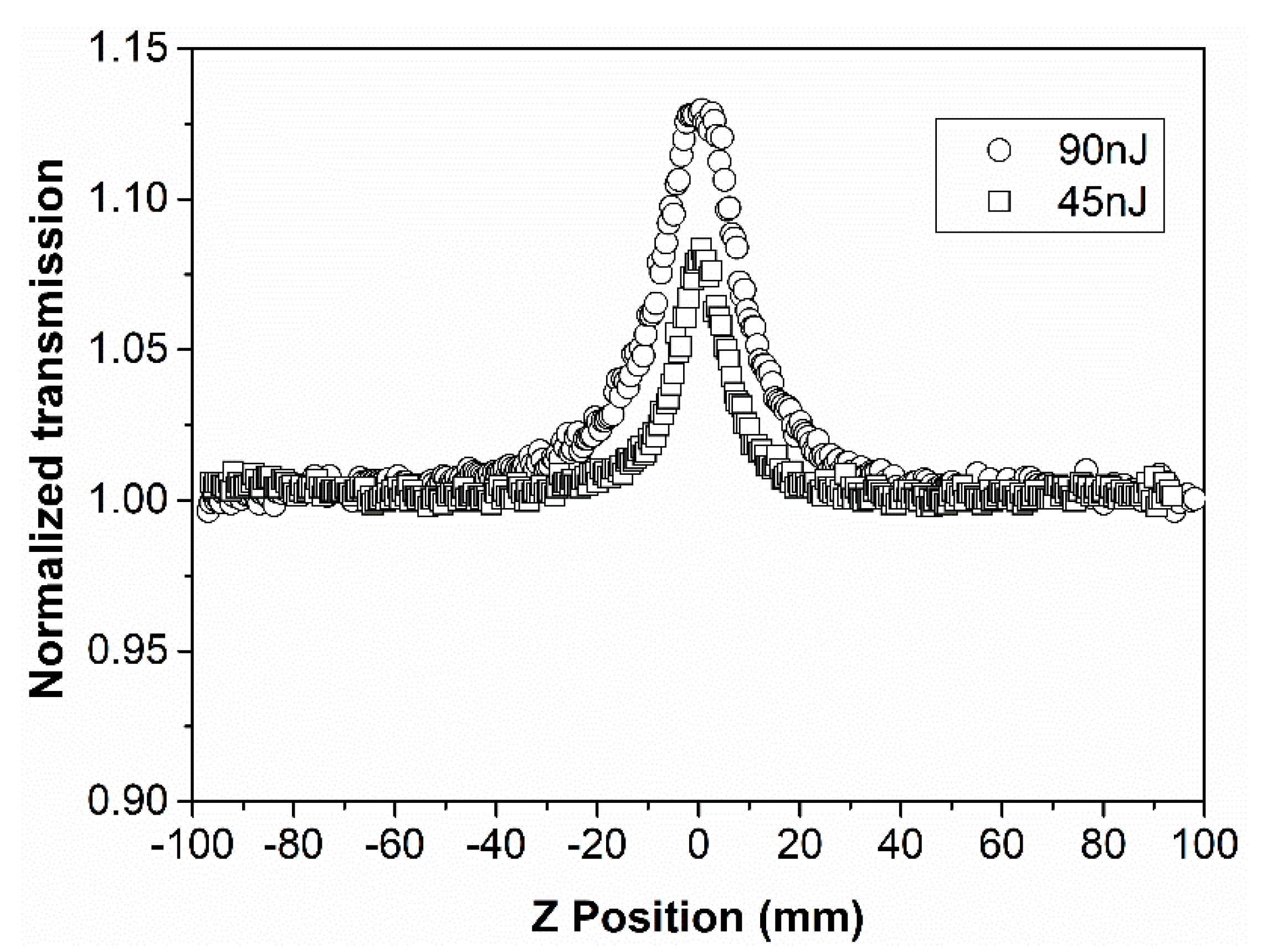 Photonics 08 00233 g002 550