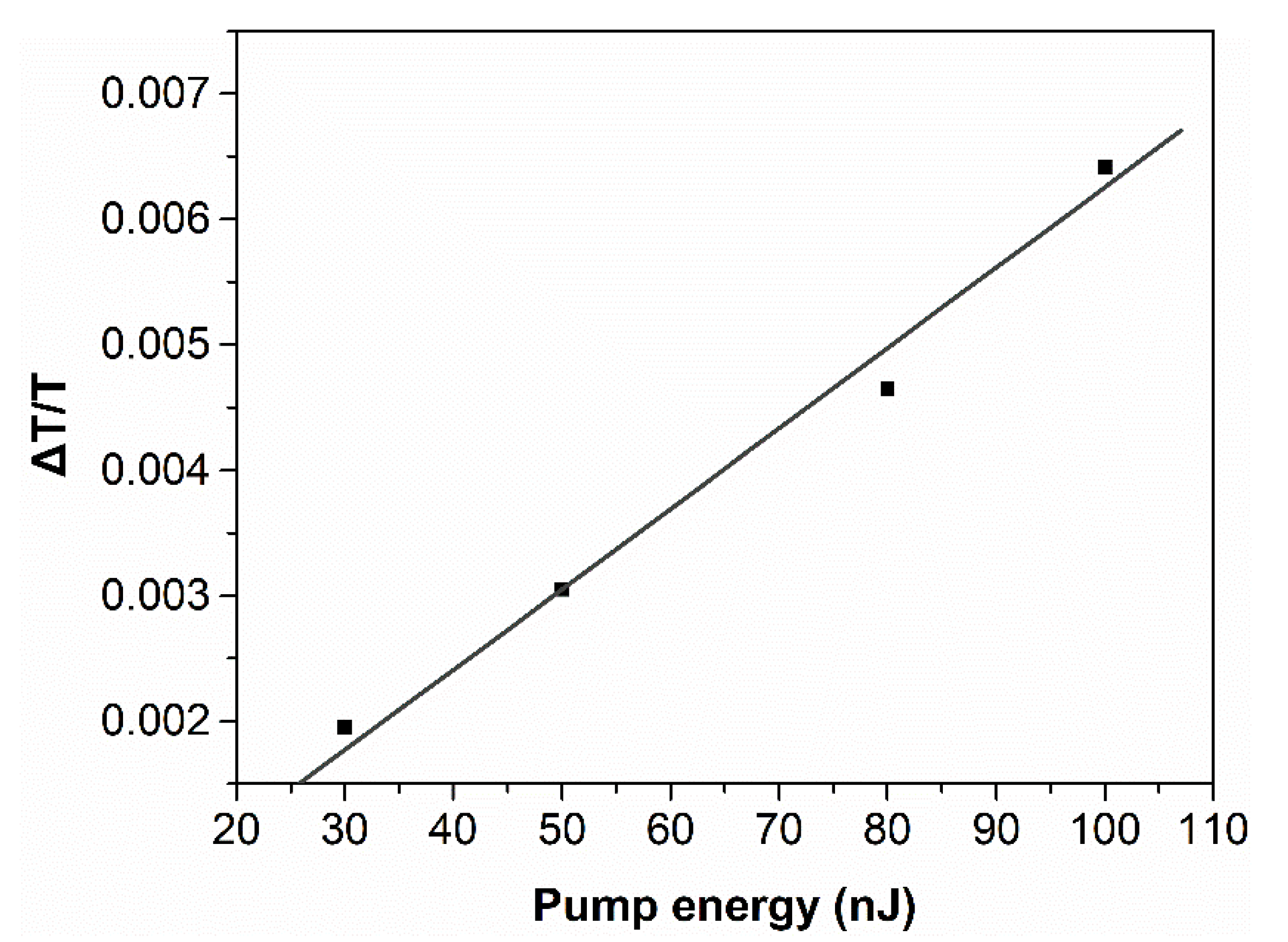 Photonics 08 00233 g005 550