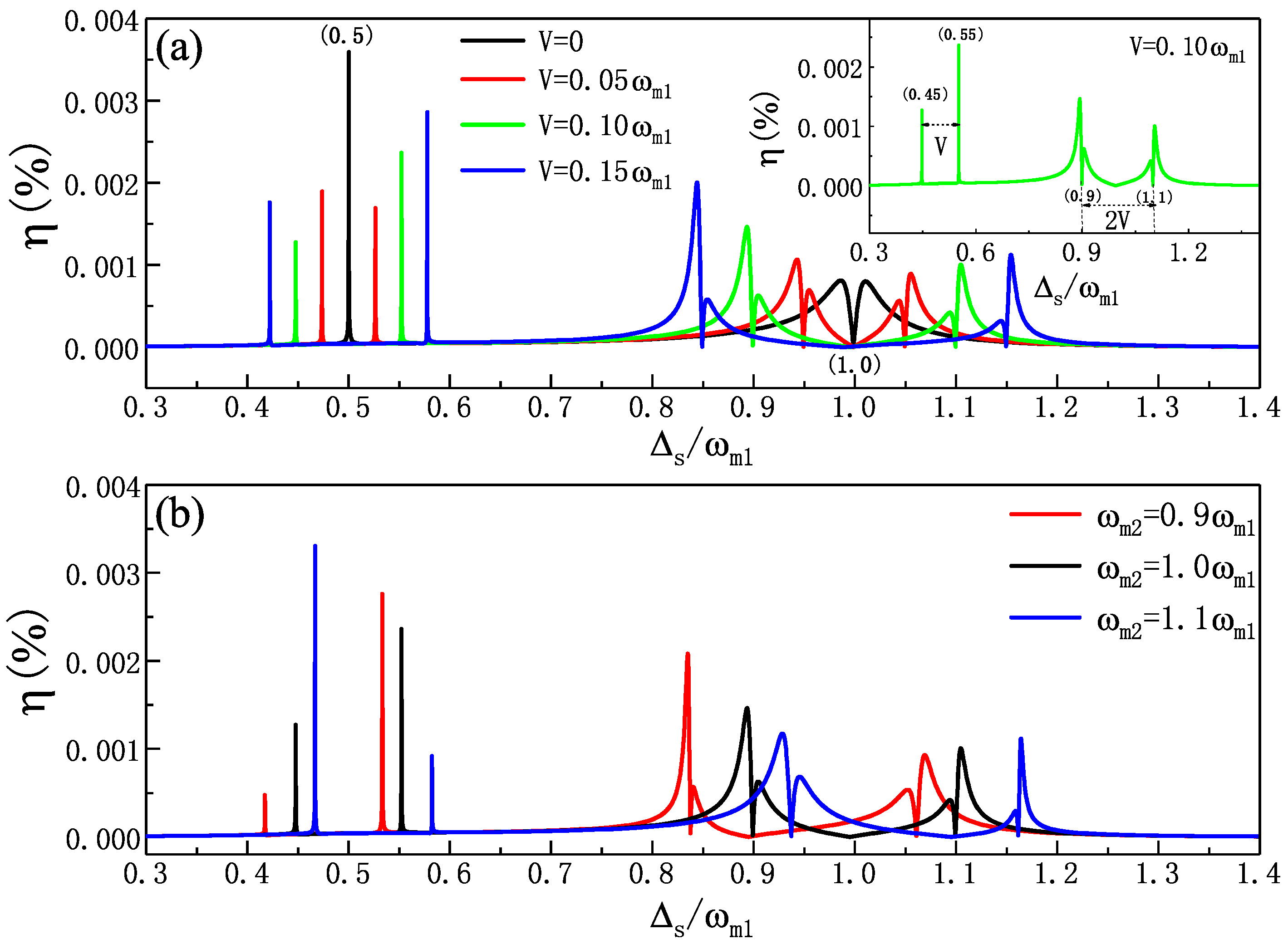 Photonics 08 00234 g006
