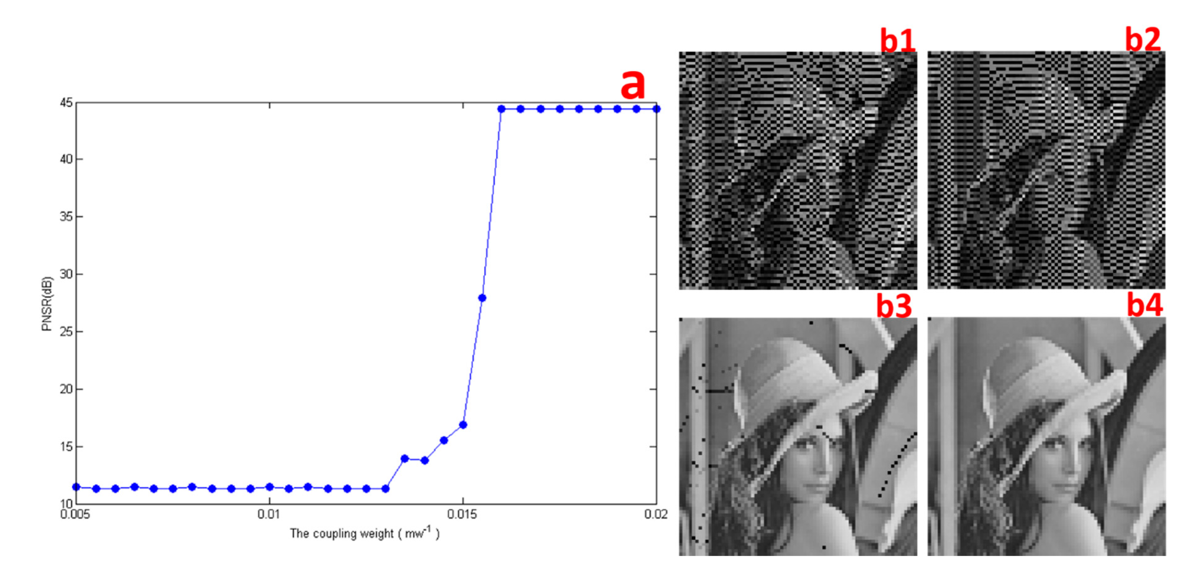 Photonics 08 00238 g007 550