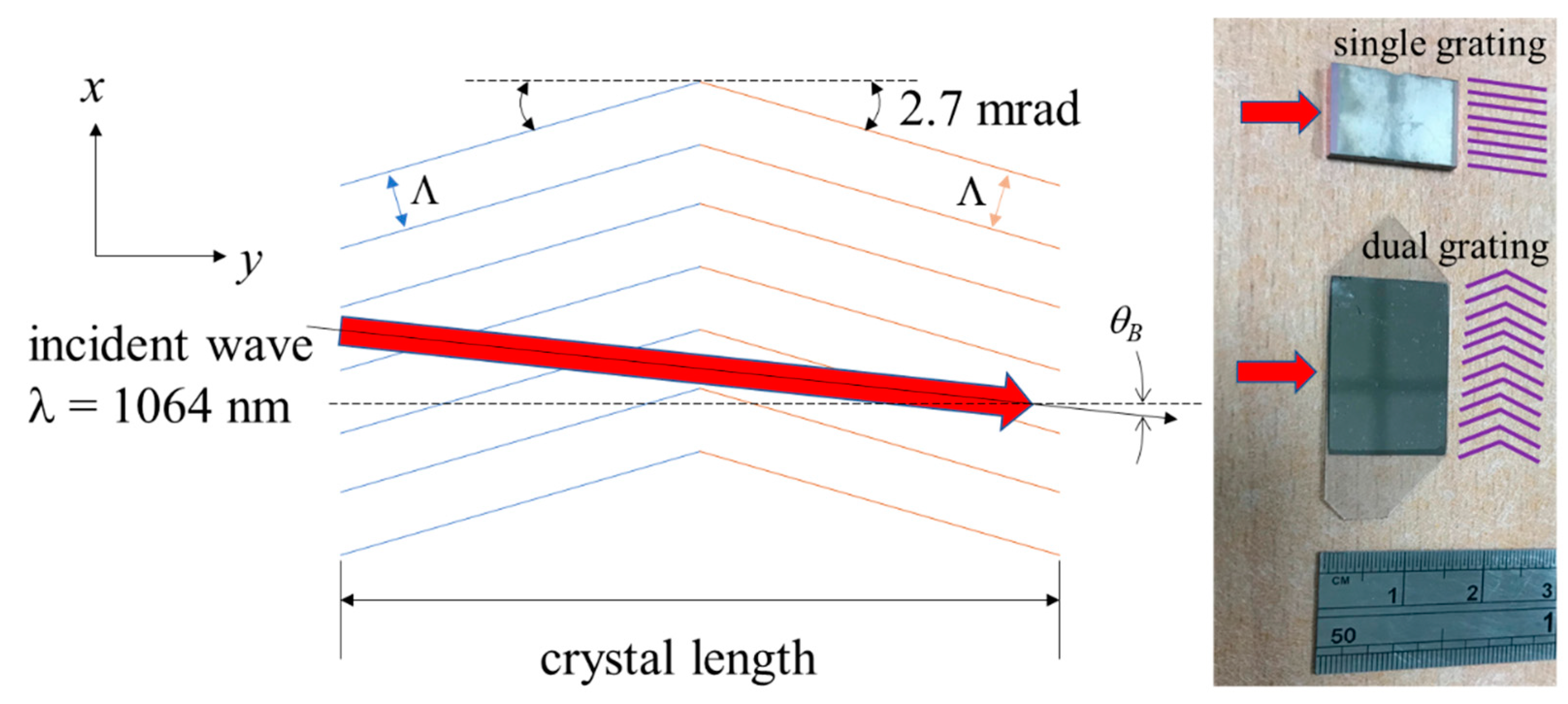 Photonics 08 00242 g001
