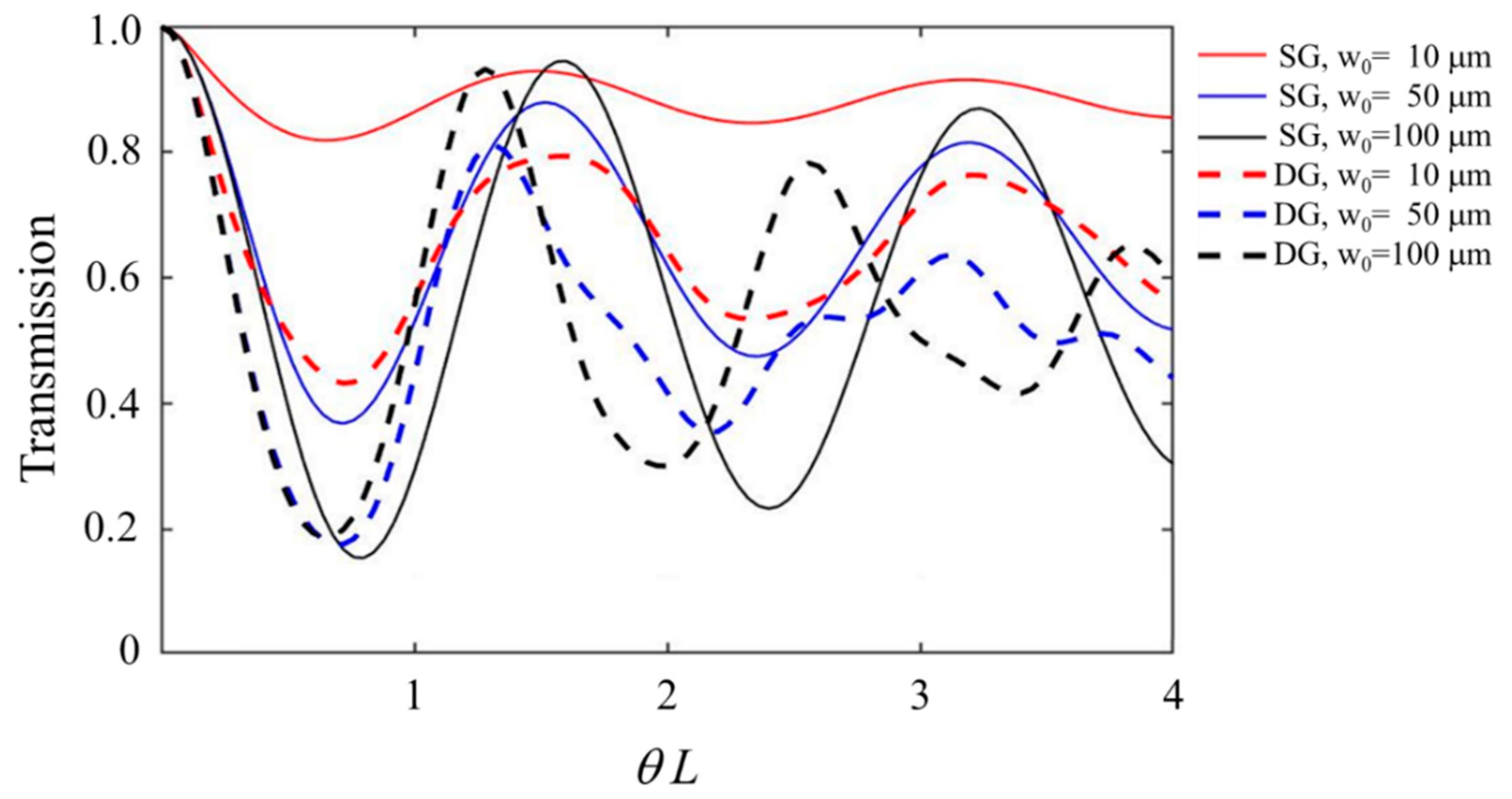 Photonics 08 00242 g002